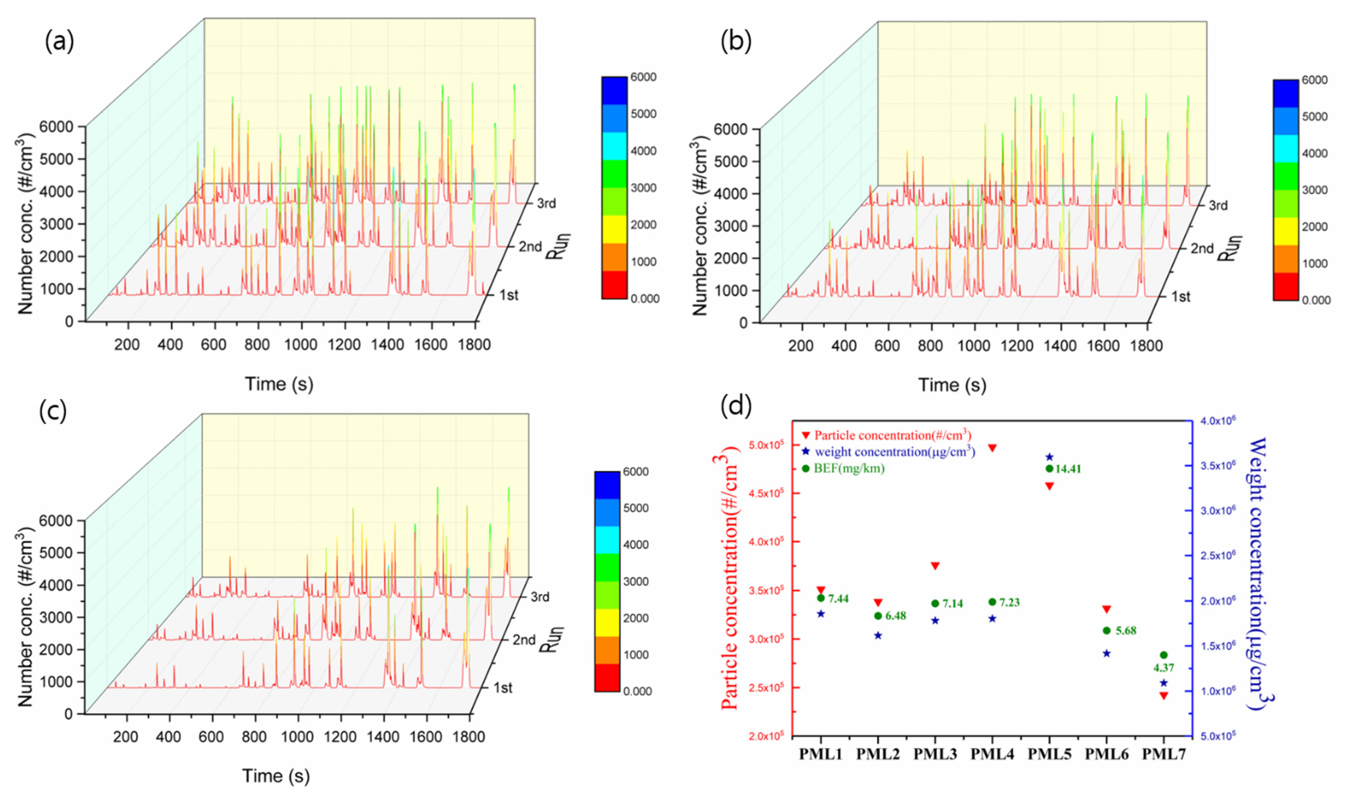 Lubricants 09 00118 g003 550