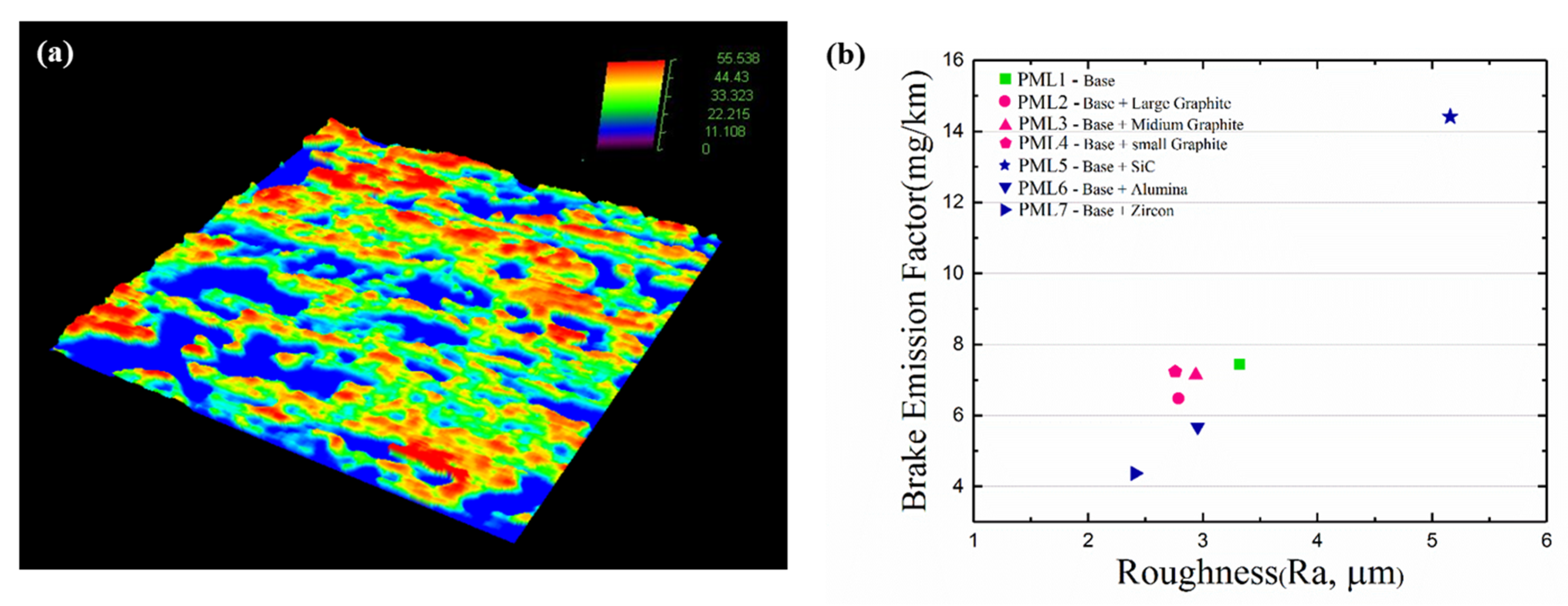 Lubricants 09 00118 g009 550