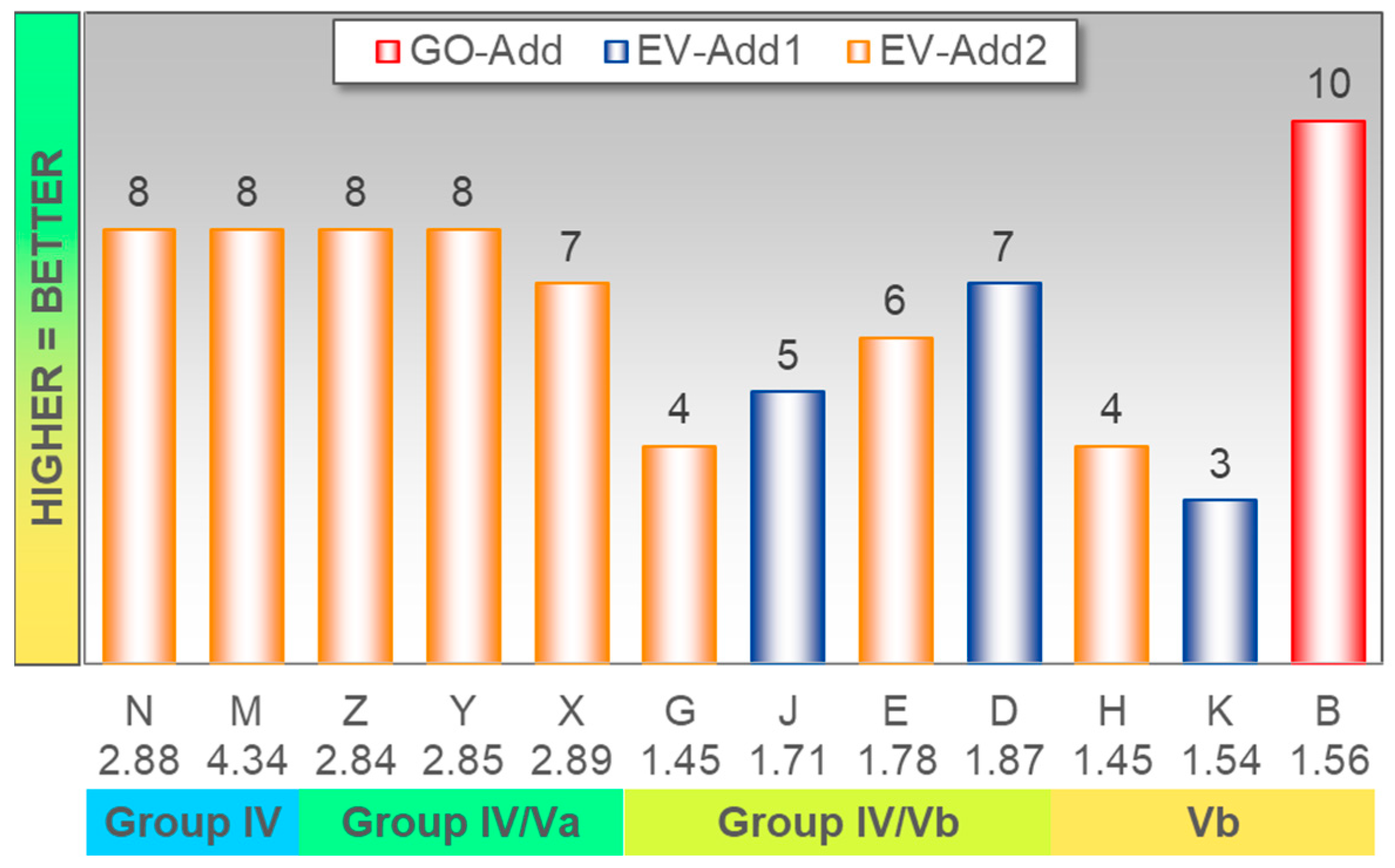 Lubricants 09 00119 g001 550