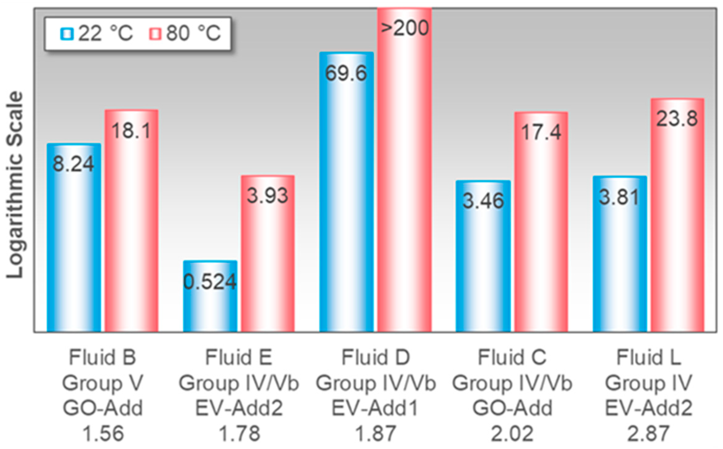 Lubricants 09 00119 g007 550