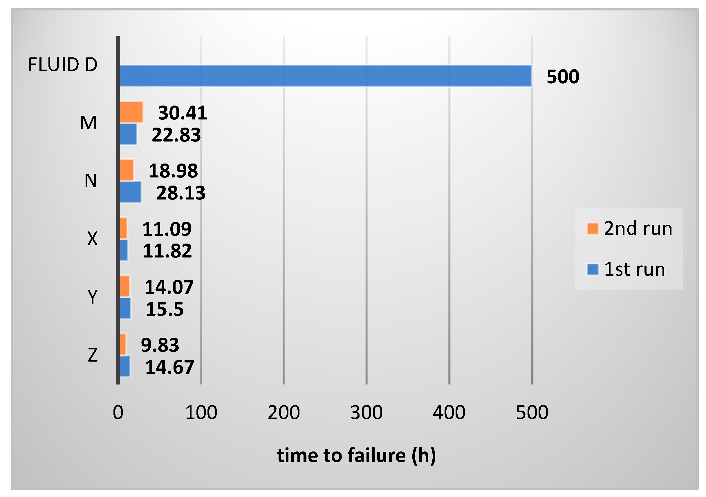 Lubricants 09 00119 g010 550