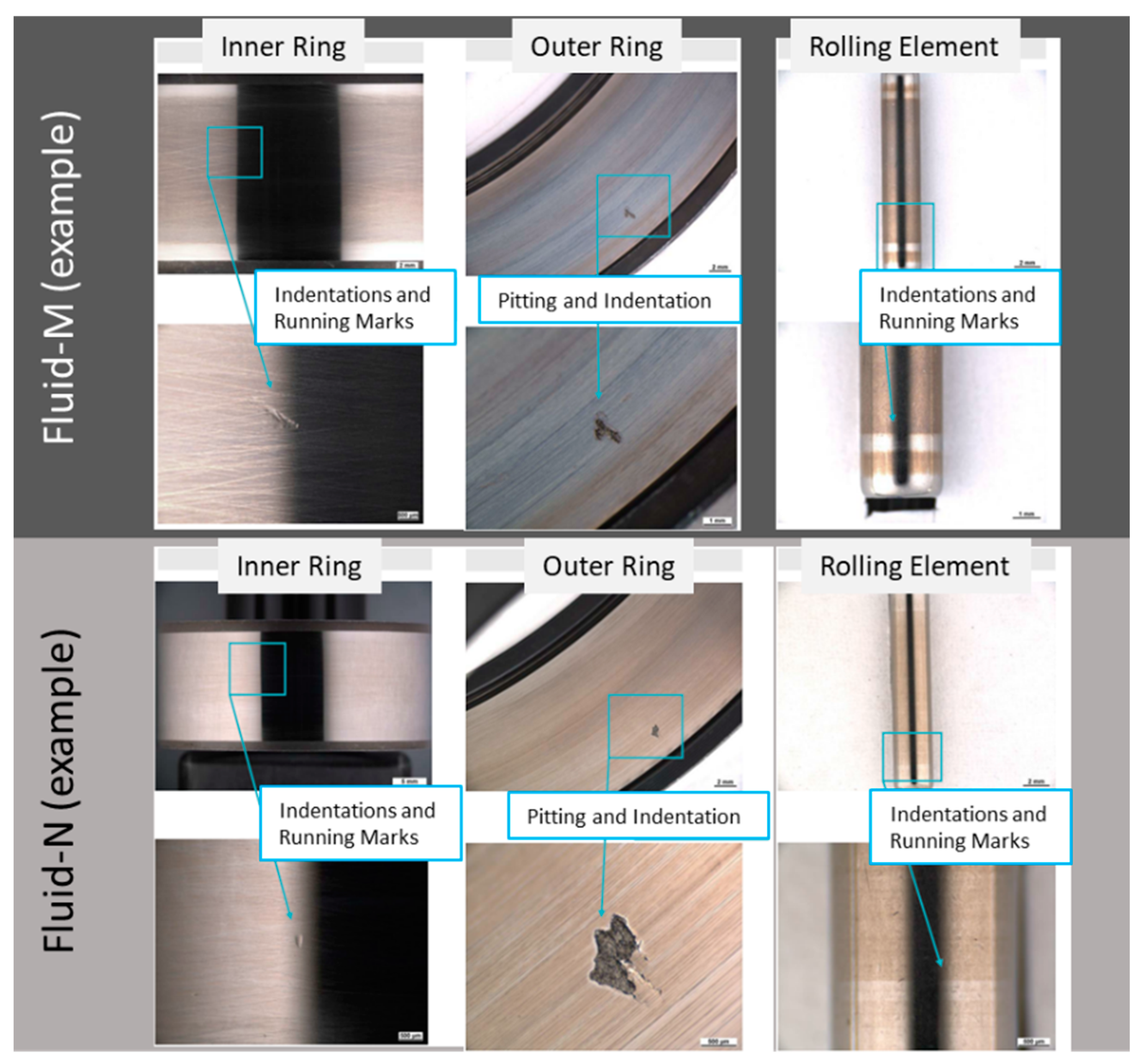 Lubricants 09 00119 g012 550
