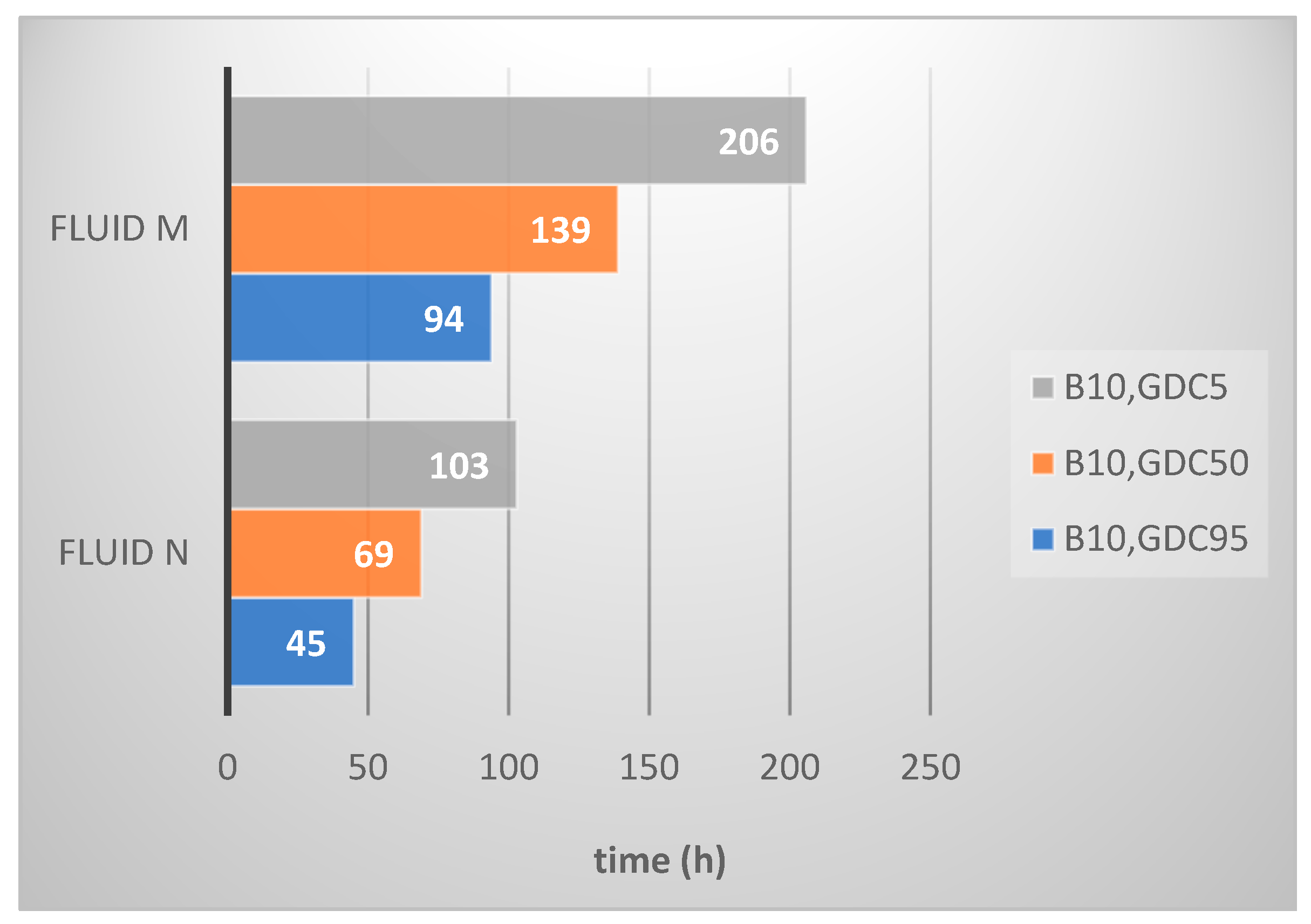 Lubricants 09 00119 g013 550
