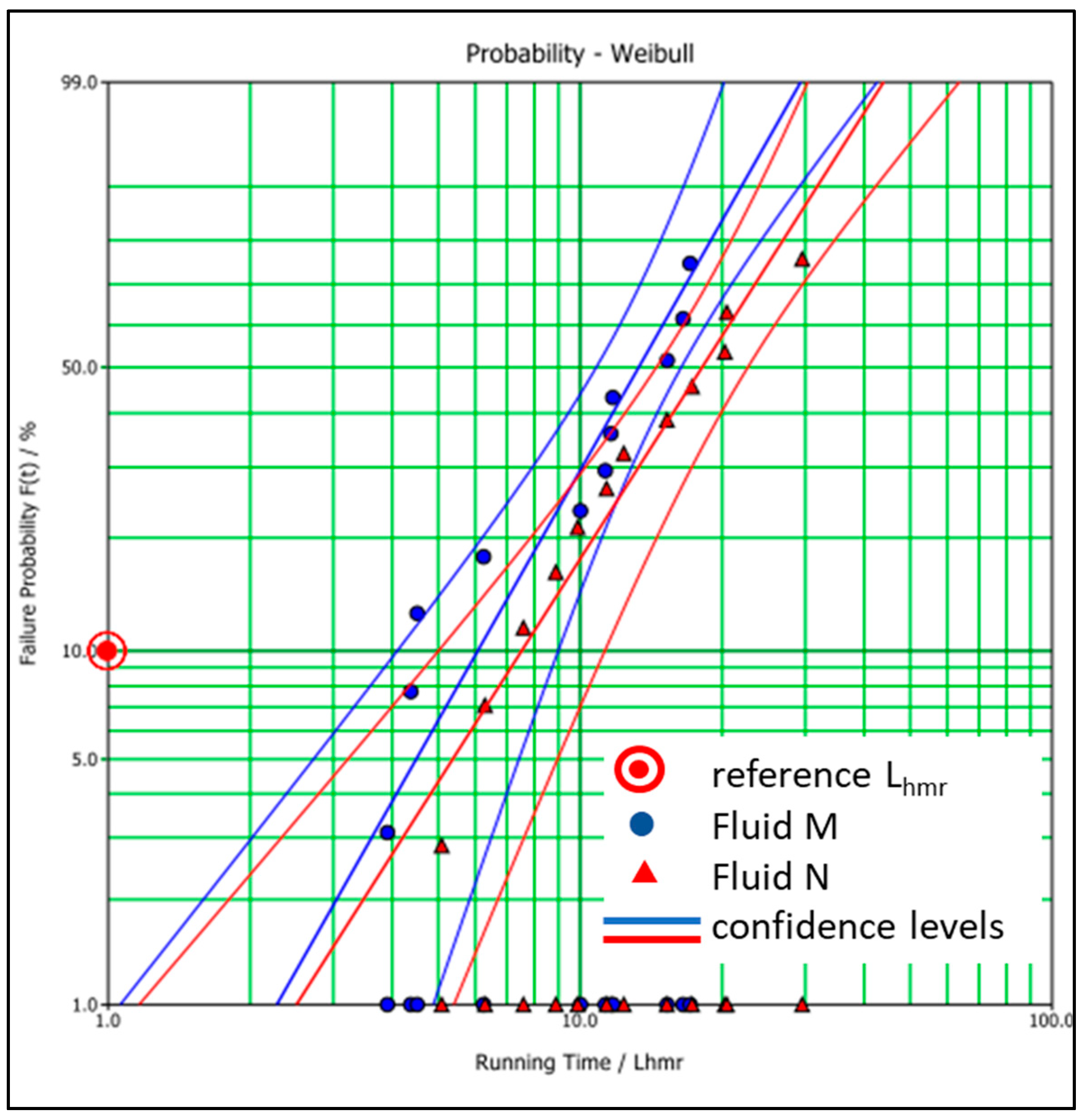 Lubricants 09 00119 g014 550