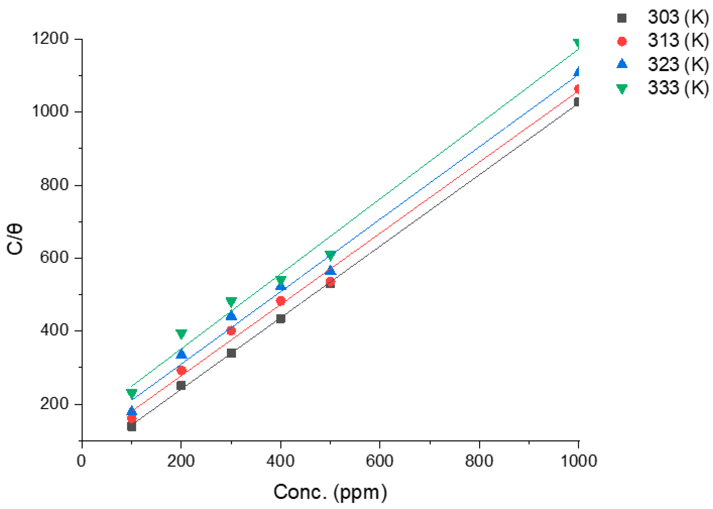Lubricants 09 00122 g006 550