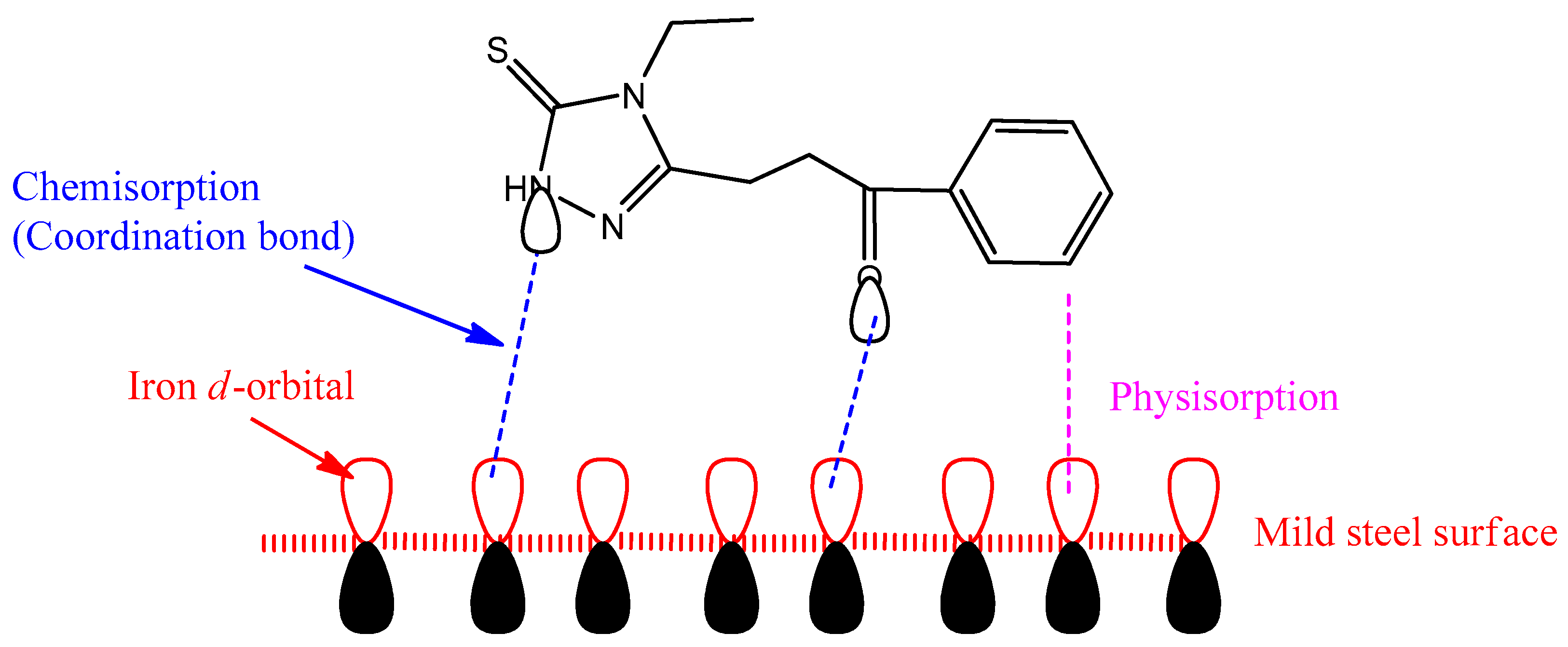 Lubricants 09 00122 g008 550