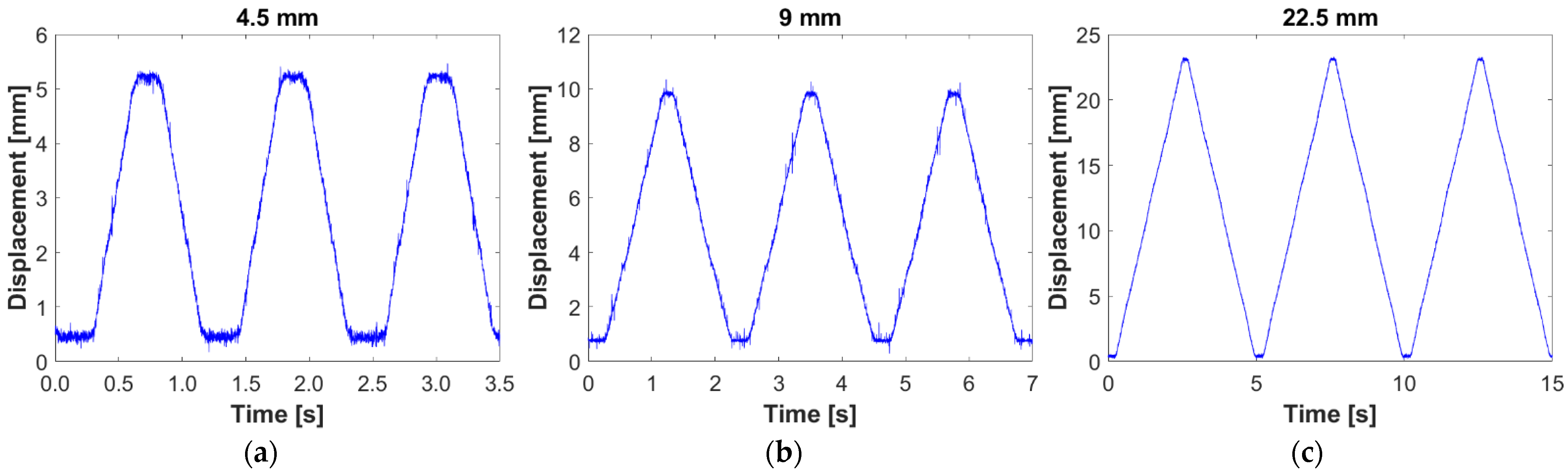 Lubricants 09 00123 g006 550