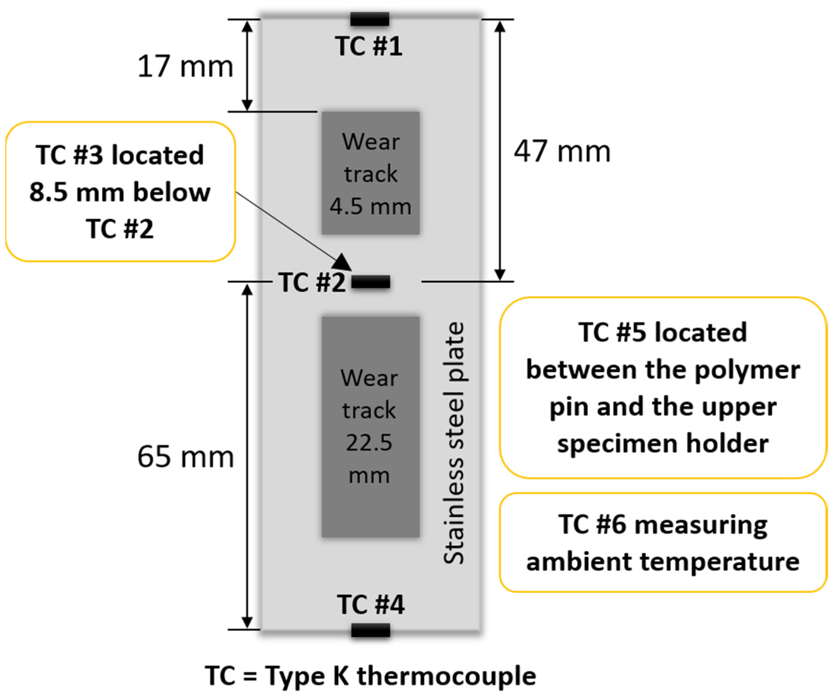Lubricants 09 00123 g008 550