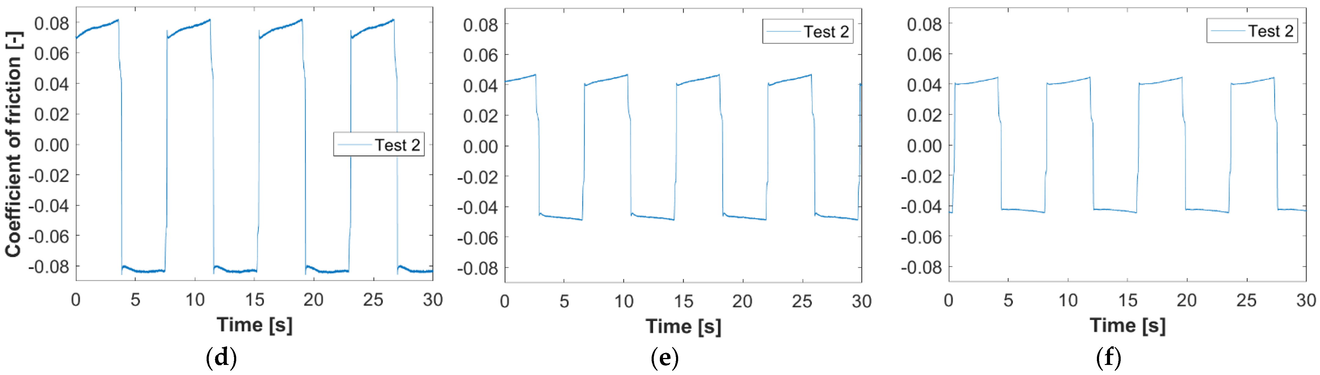Lubricants 09 00123 g010b 550