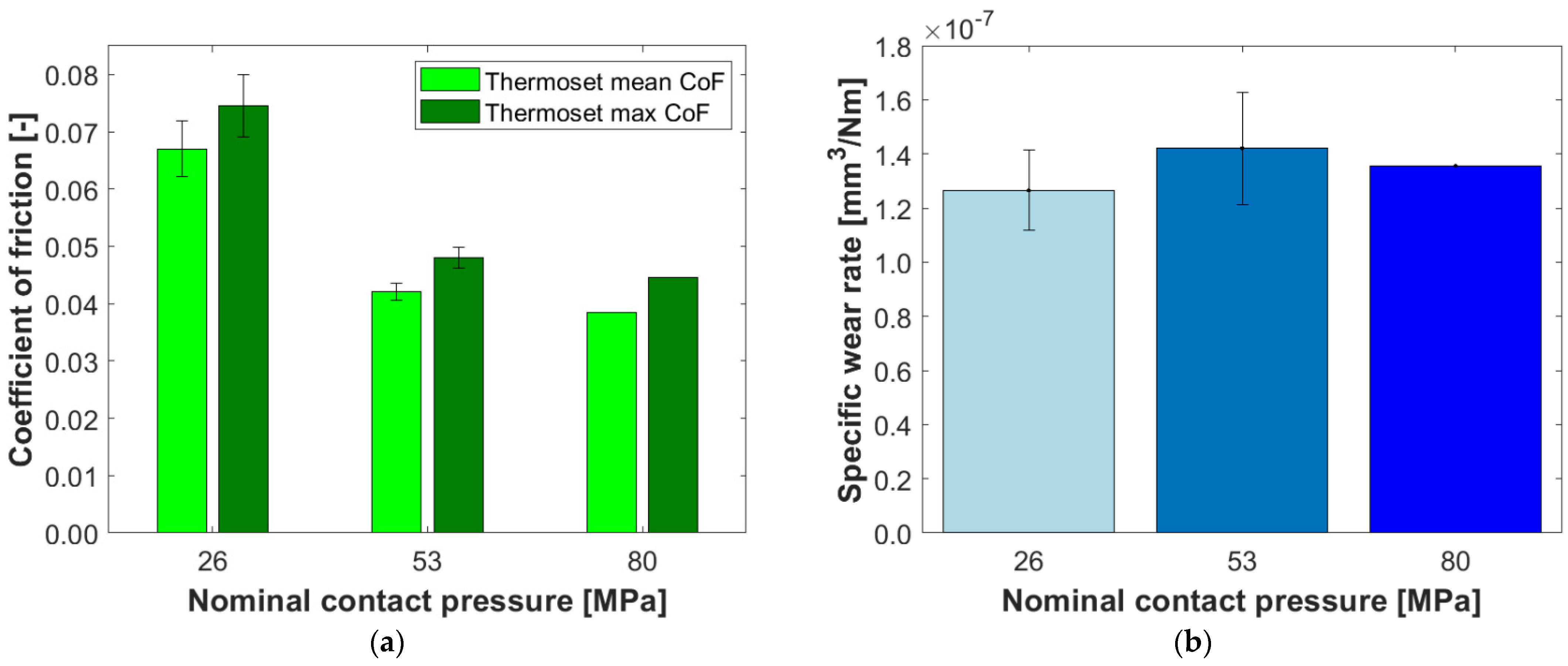 Lubricants 09 00123 g013 550