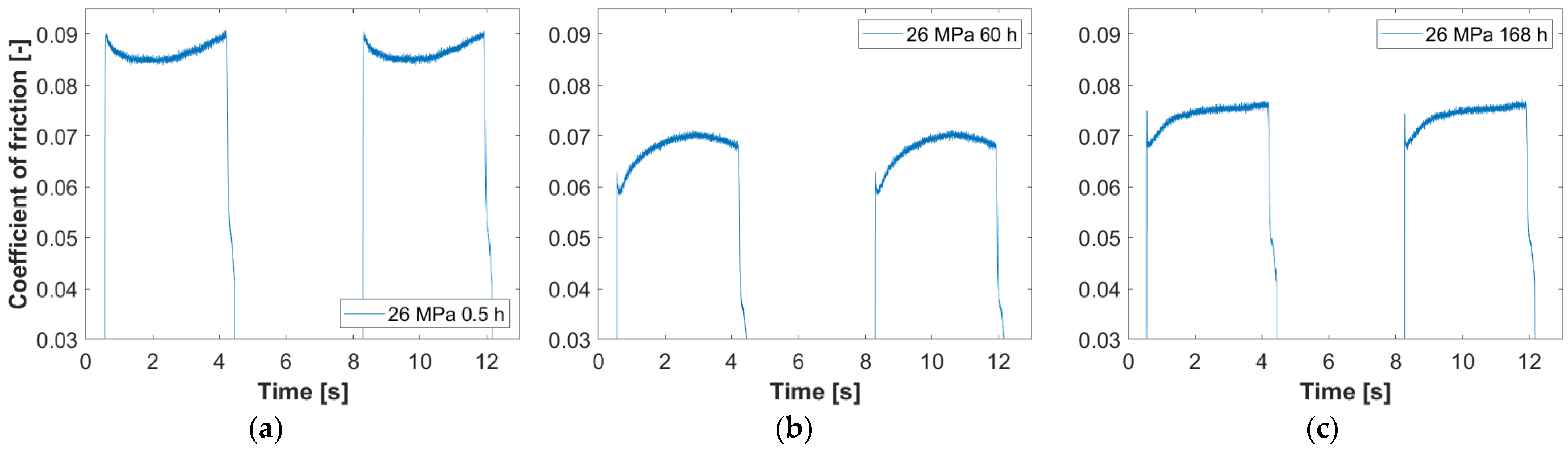 Lubricants 09 00123 g014 550