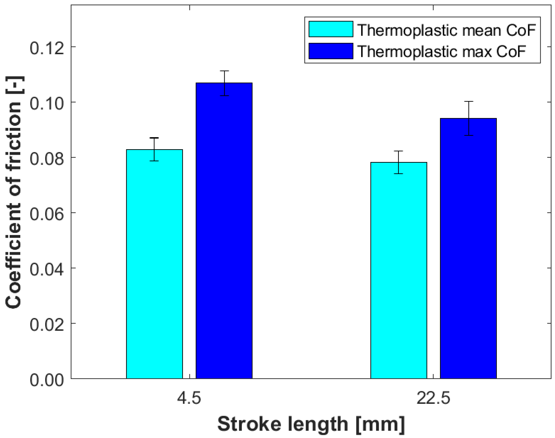 Lubricants 09 00123 g017 550