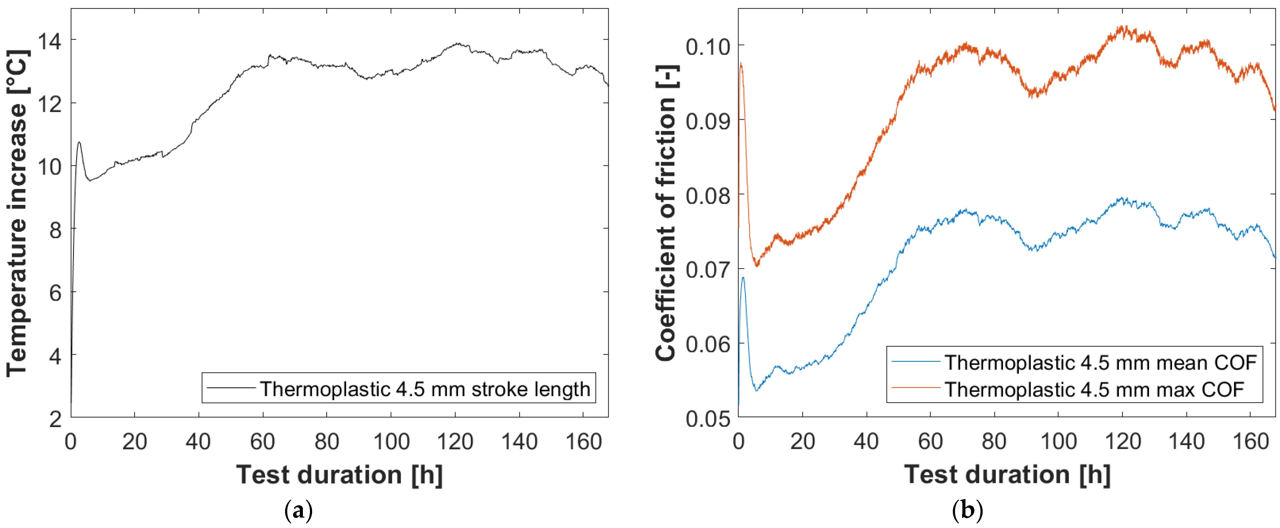 Lubricants 09 00123 g018 550