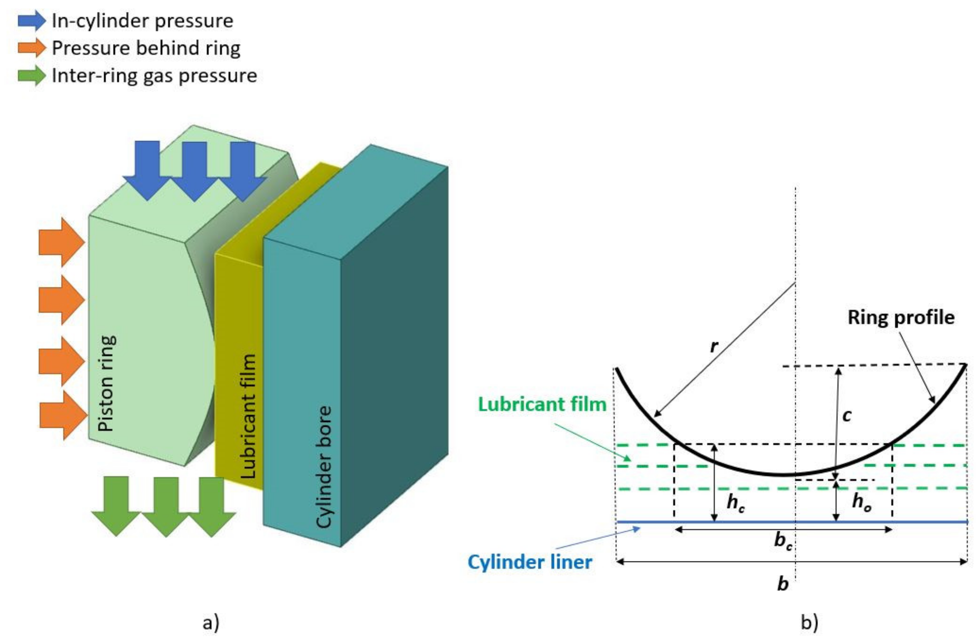 Lubricants 09 00124 g001