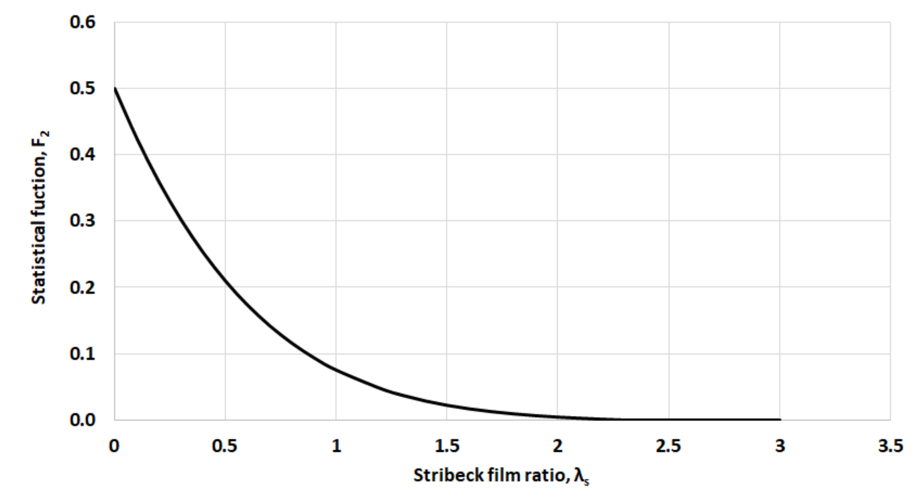 Lubricants 09 00124 g004
