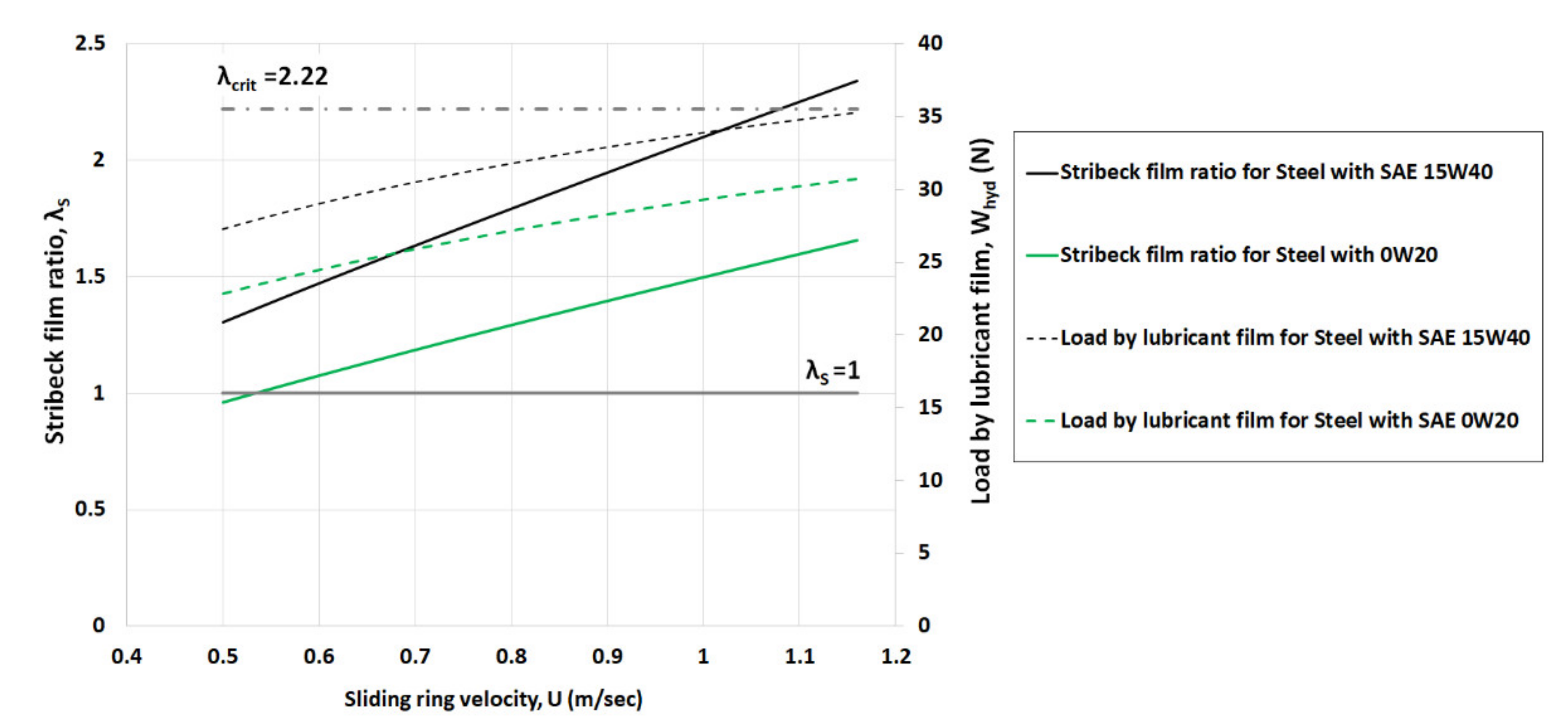 Lubricants 09 00124 g008