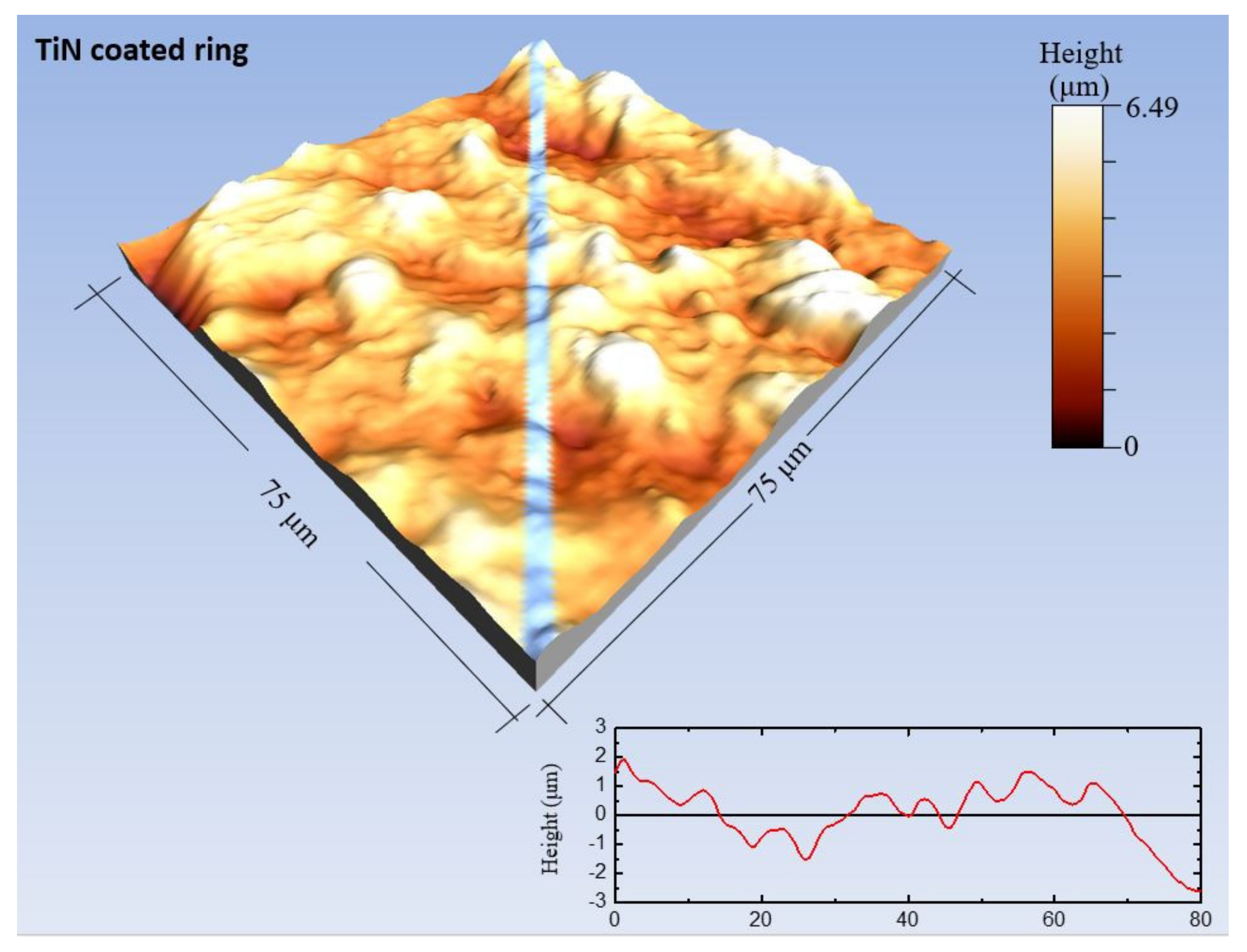 Lubricants 09 00124 g010