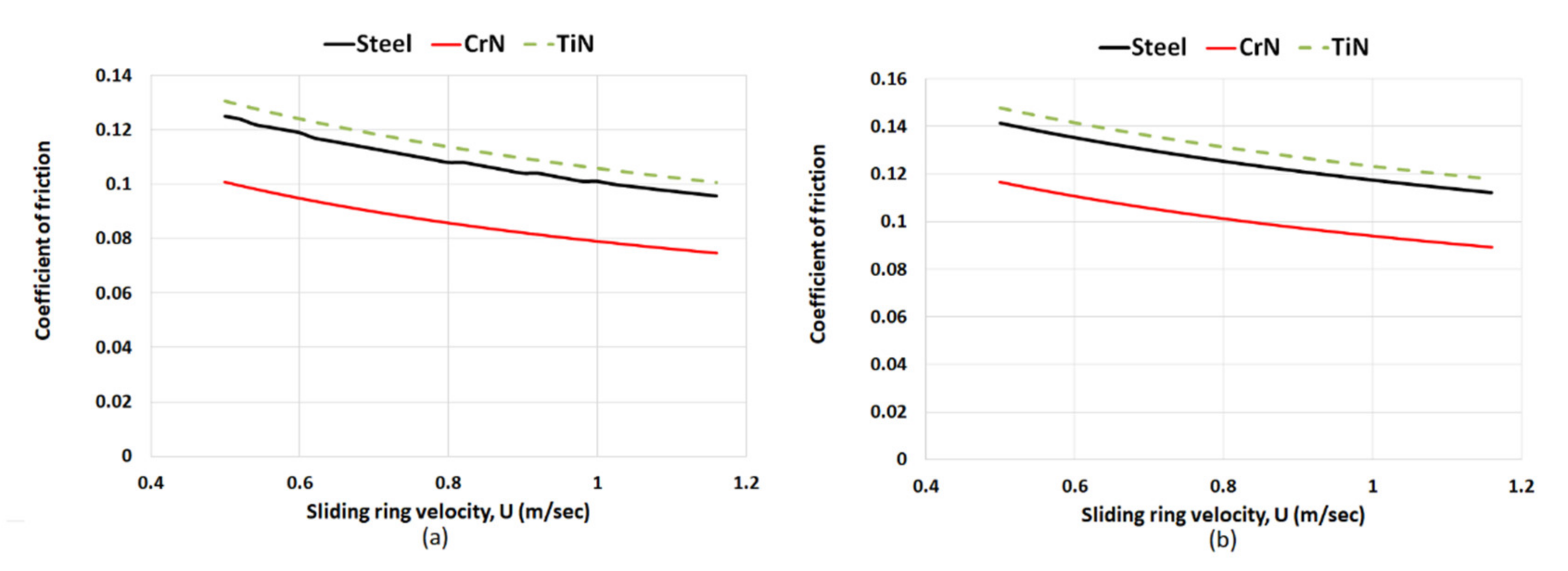 Lubricants 09 00124 g012