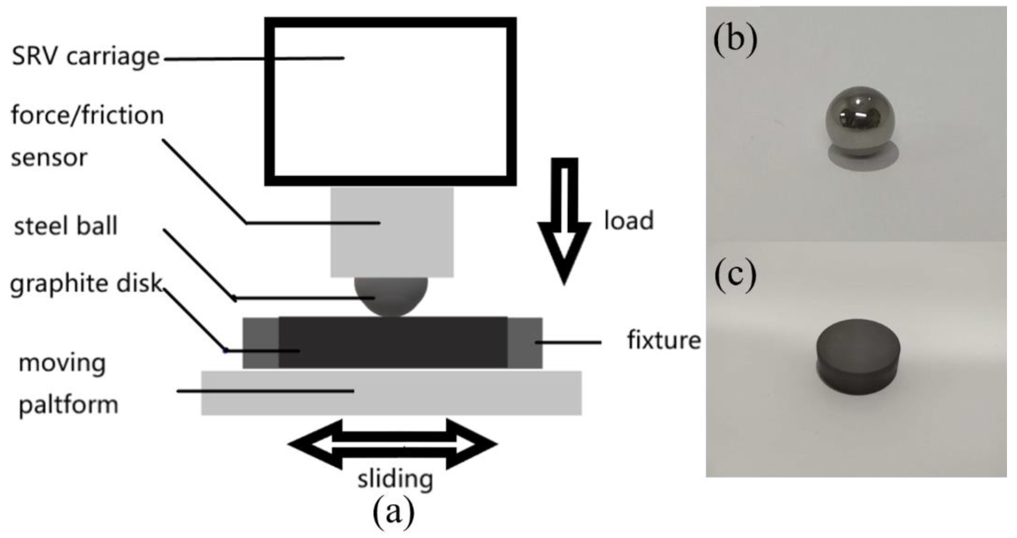 Lubricants 10 00002 g001