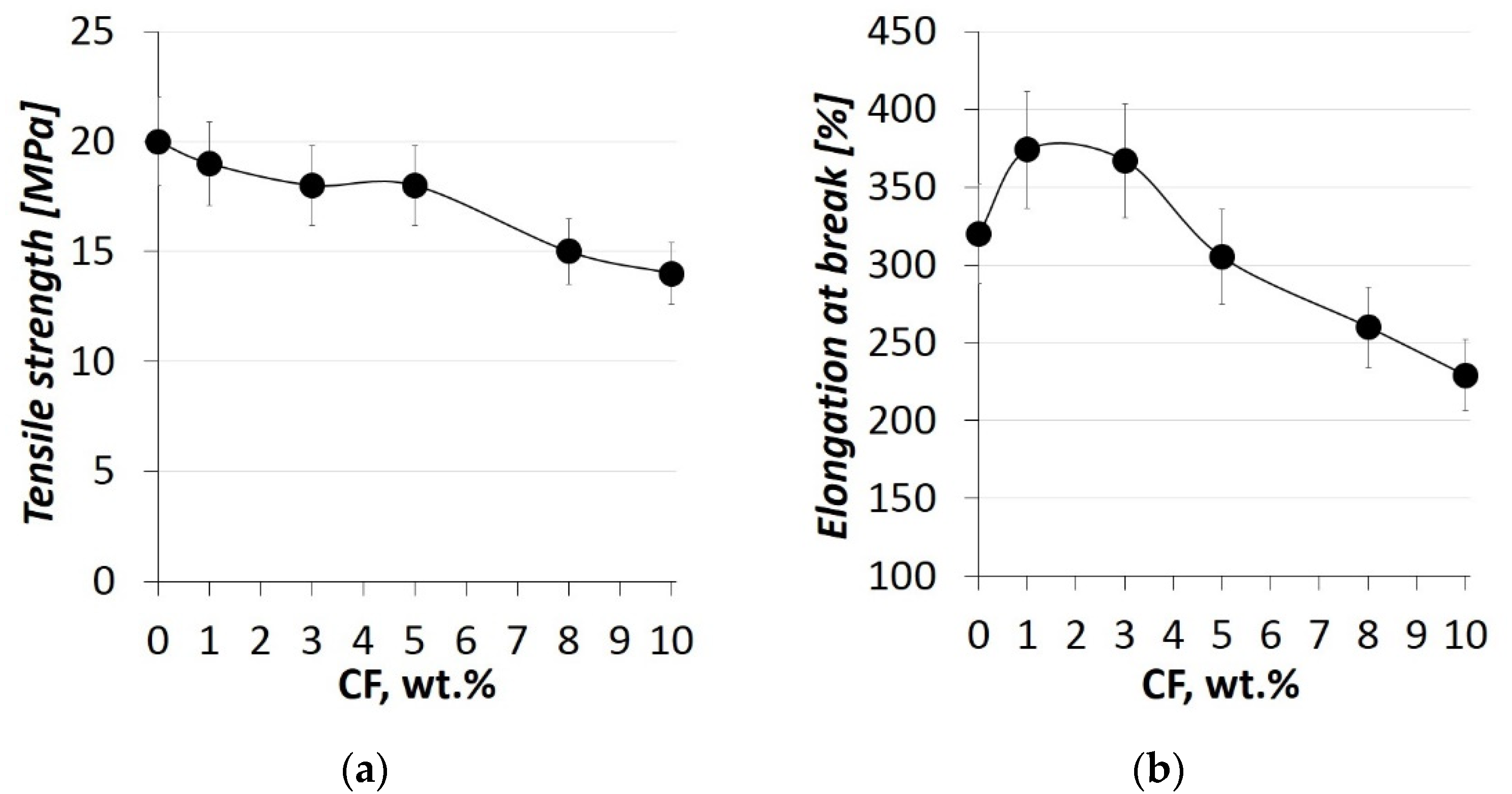 Lubricants 10 00004 g001 550