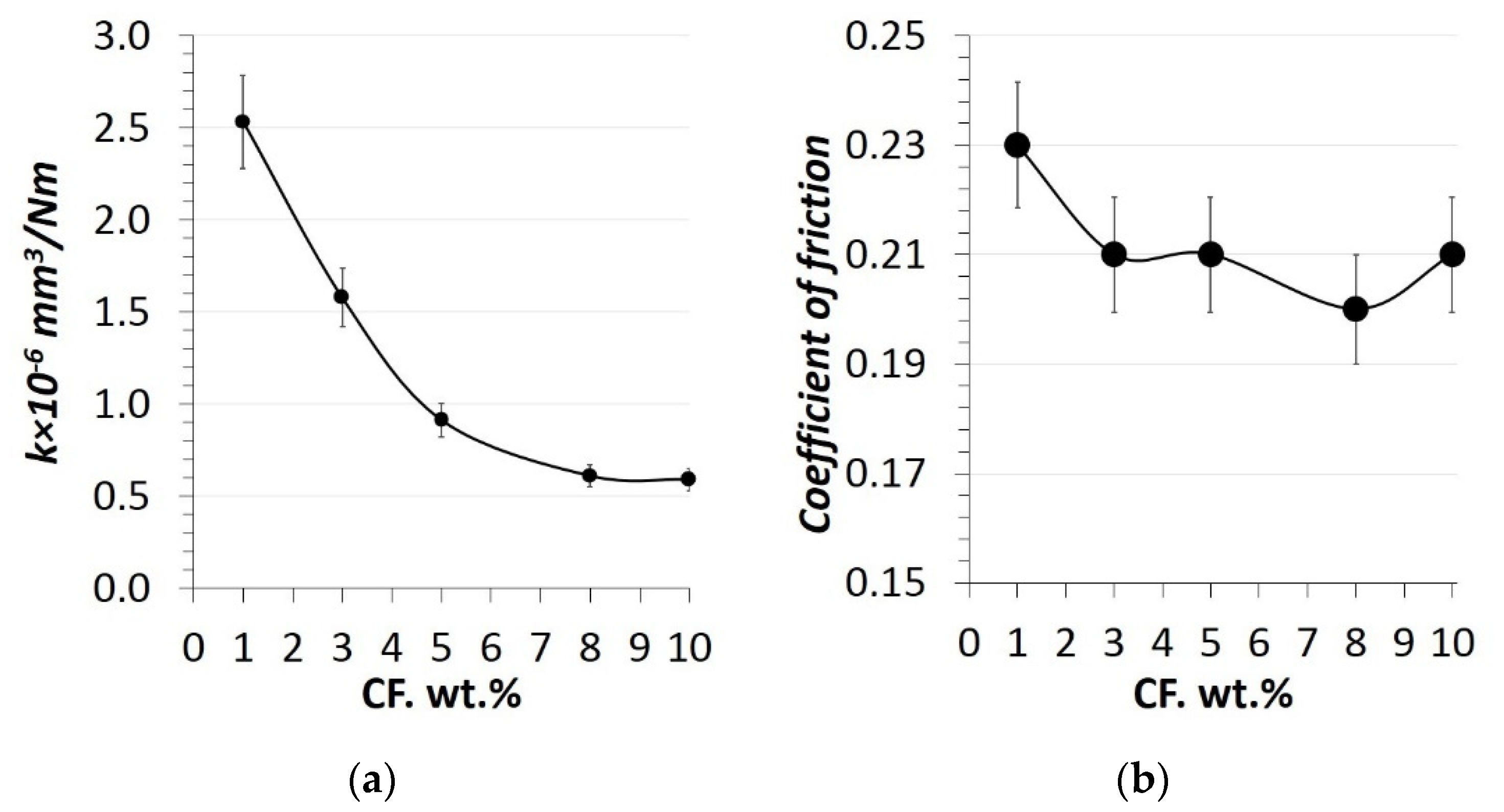 Lubricants 10 00004 g005 550