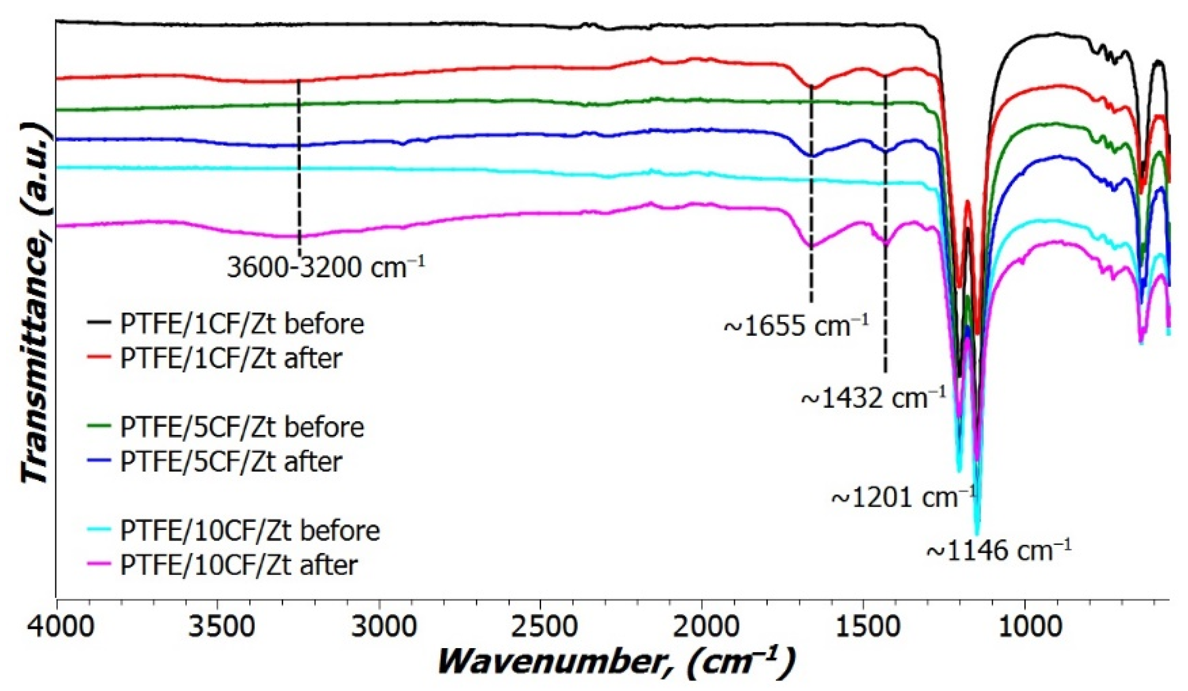 Lubricants 10 00004 g006 550