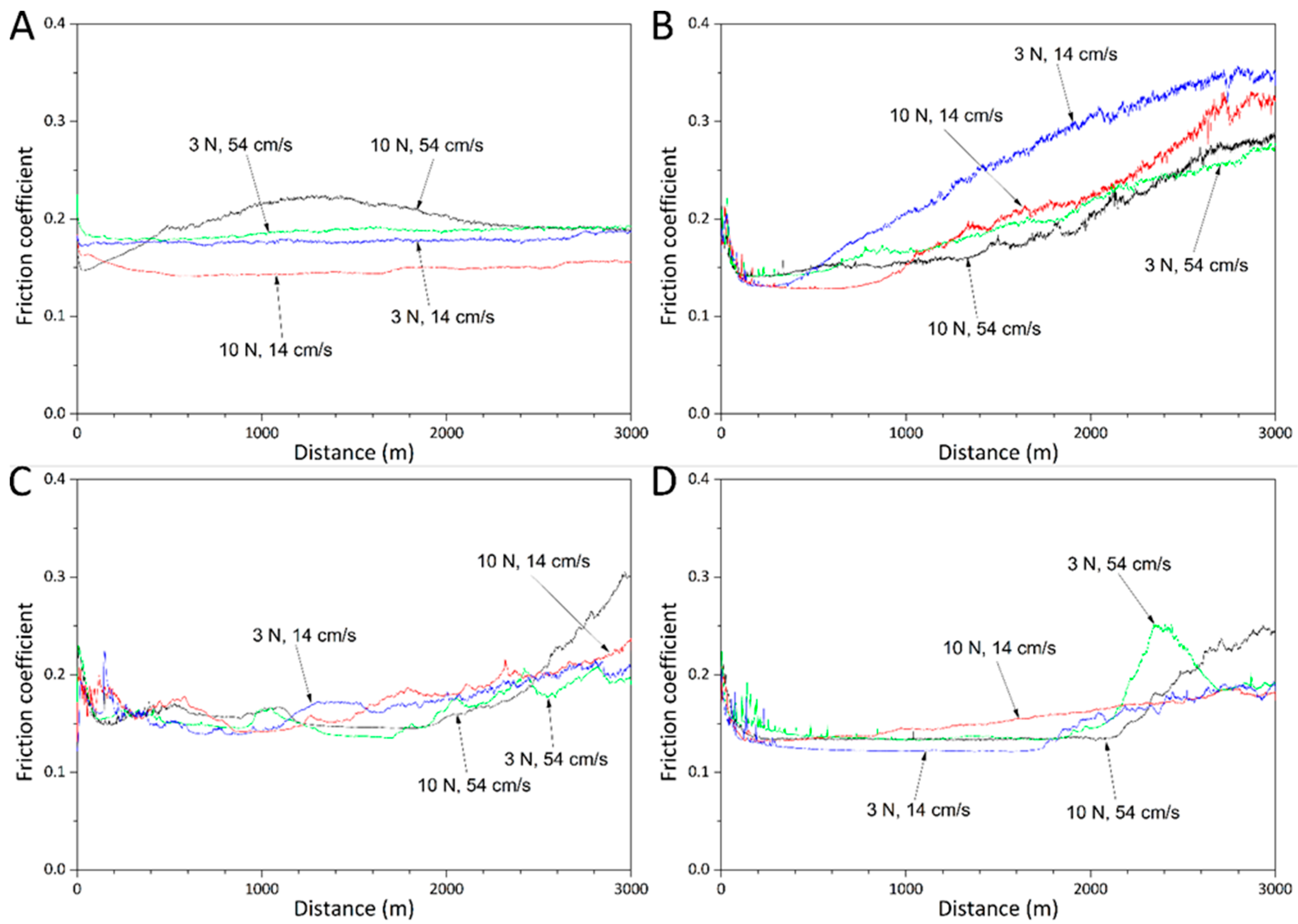 Lubricants 10 00005 g007