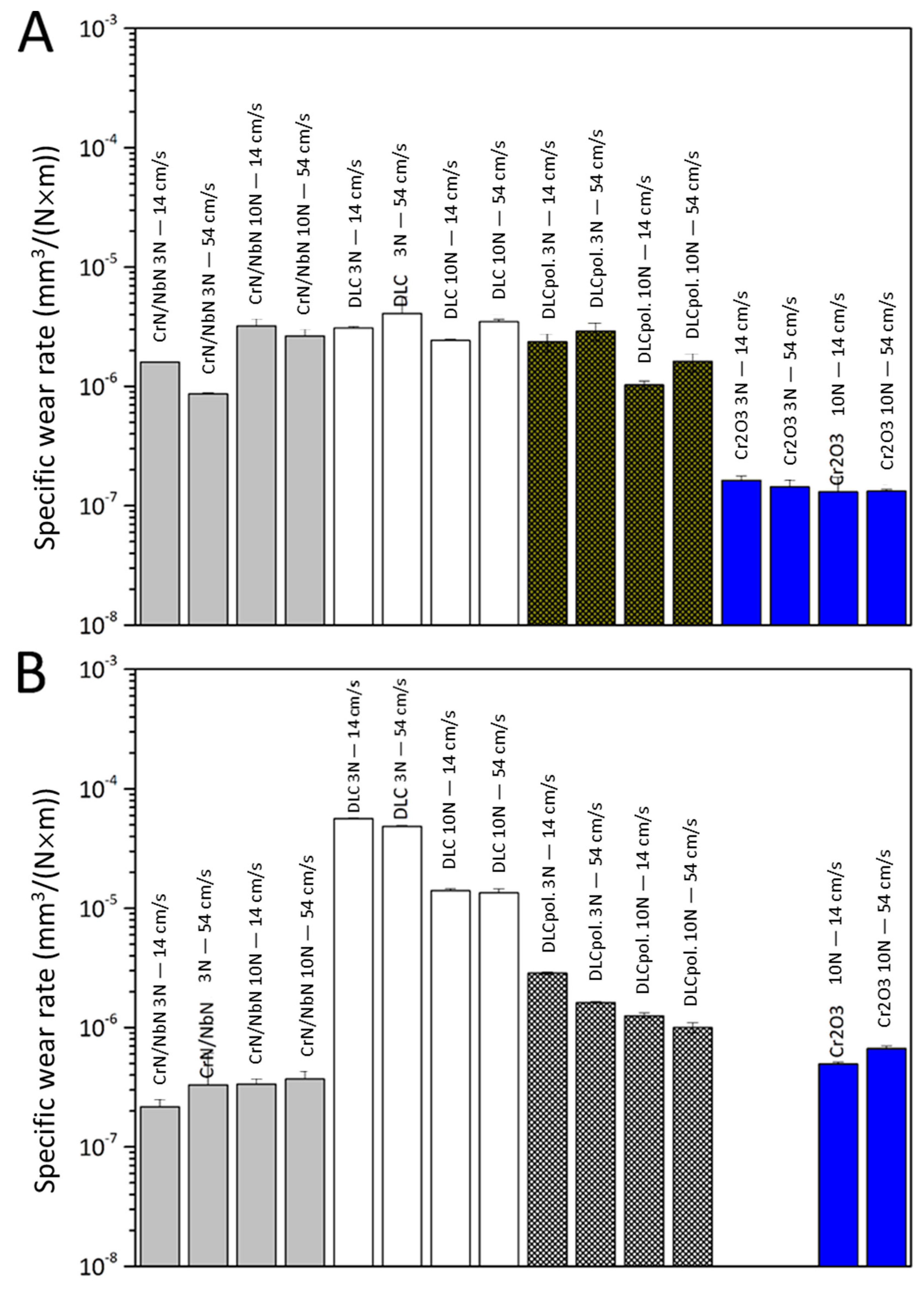 Lubricants 10 00005 g008