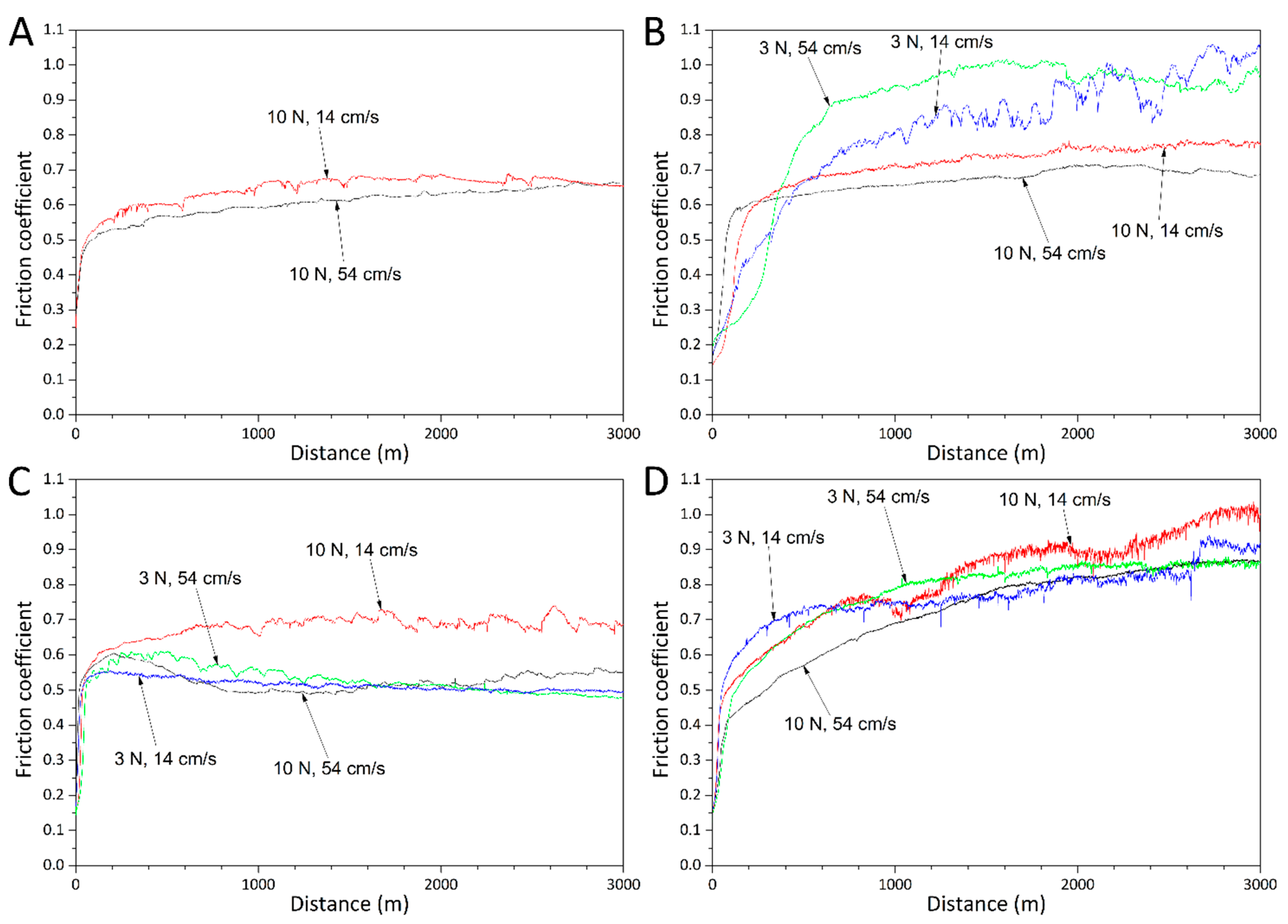 Lubricants 10 00005 g016