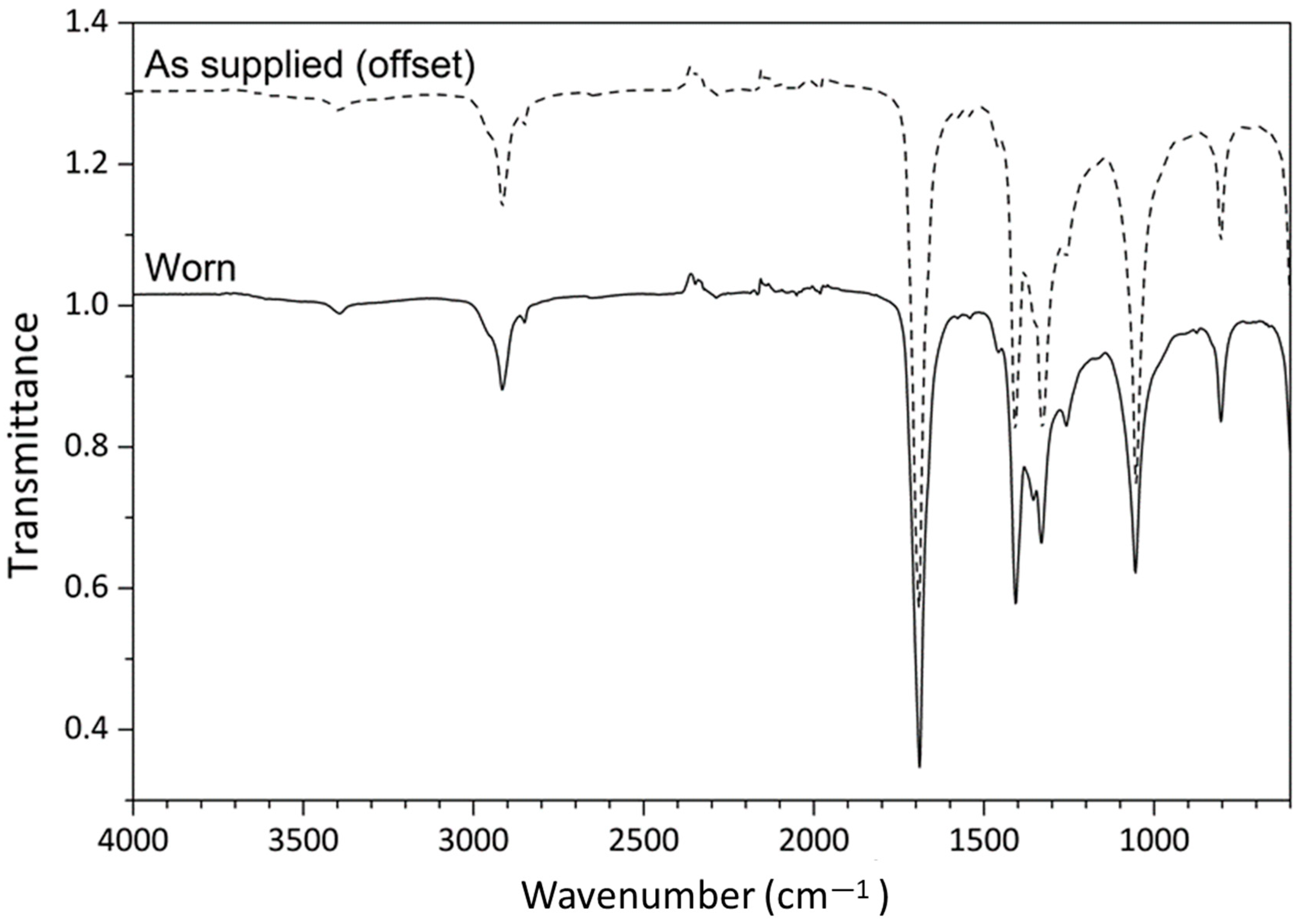 Lubricants 10 00005 g021