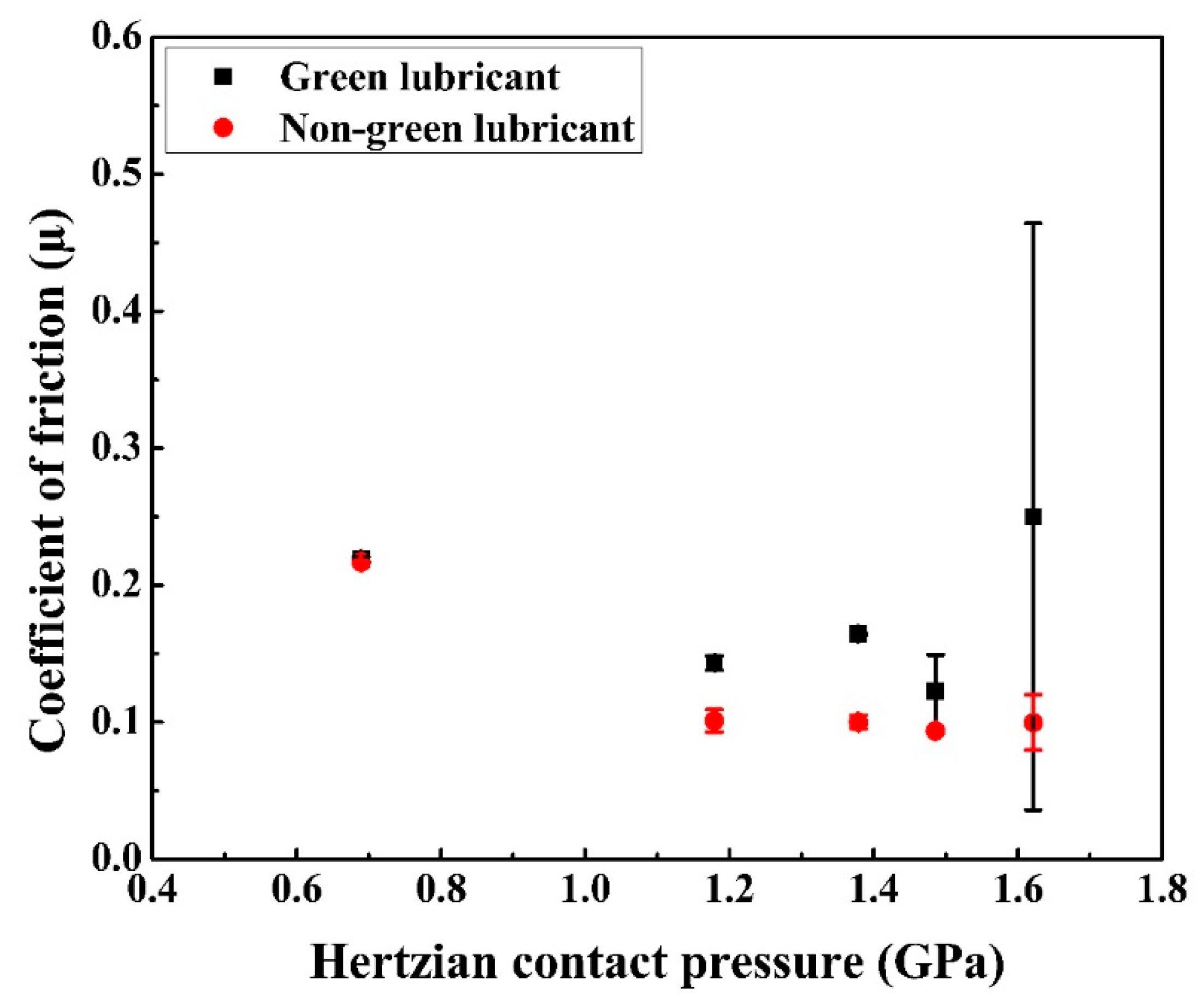 Lubricants 10 00007 g003 Lubricants 10 00007 g003