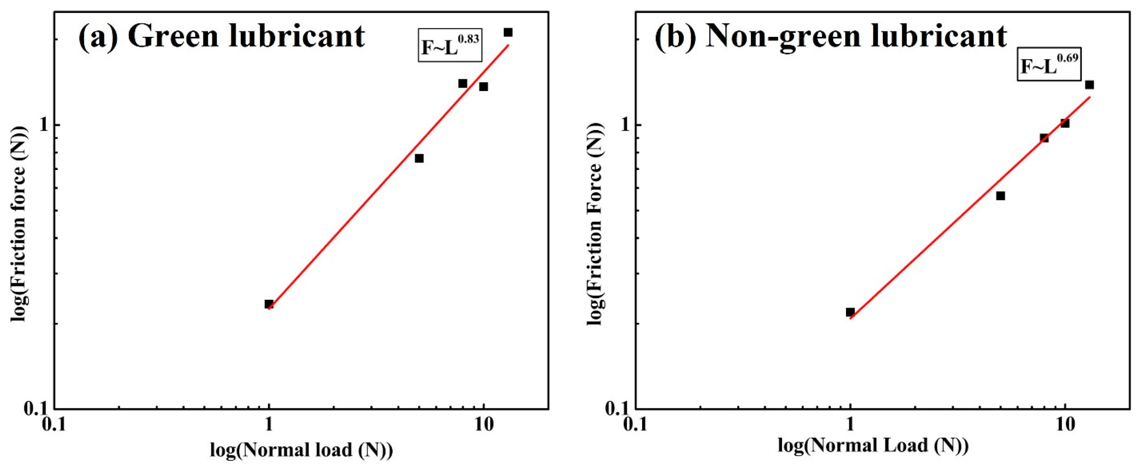 Lubricants 10 00007 g004 Lubricants 10 00007 g004