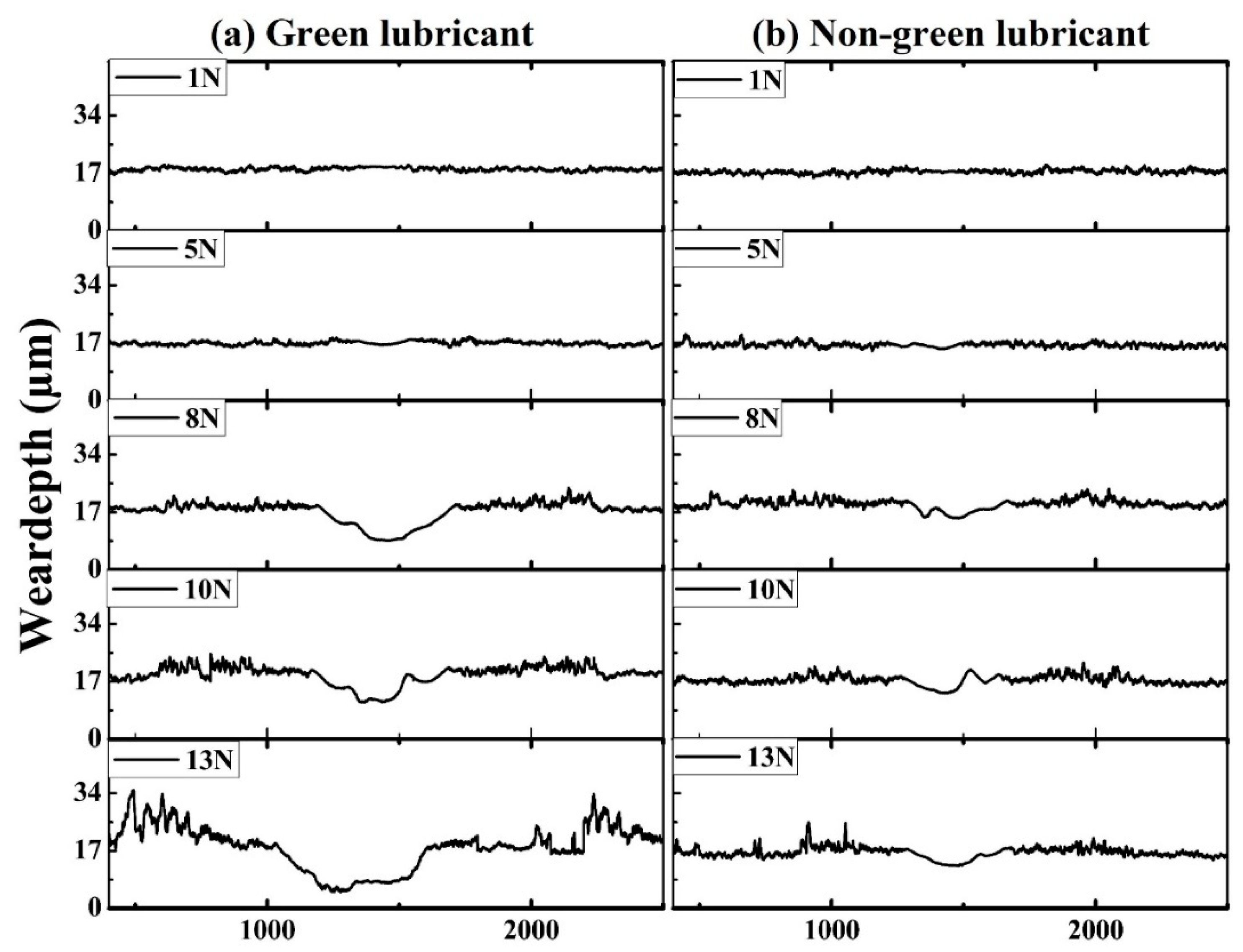 Lubricants 10 00007 g005 Lubricants 10 00007 g005