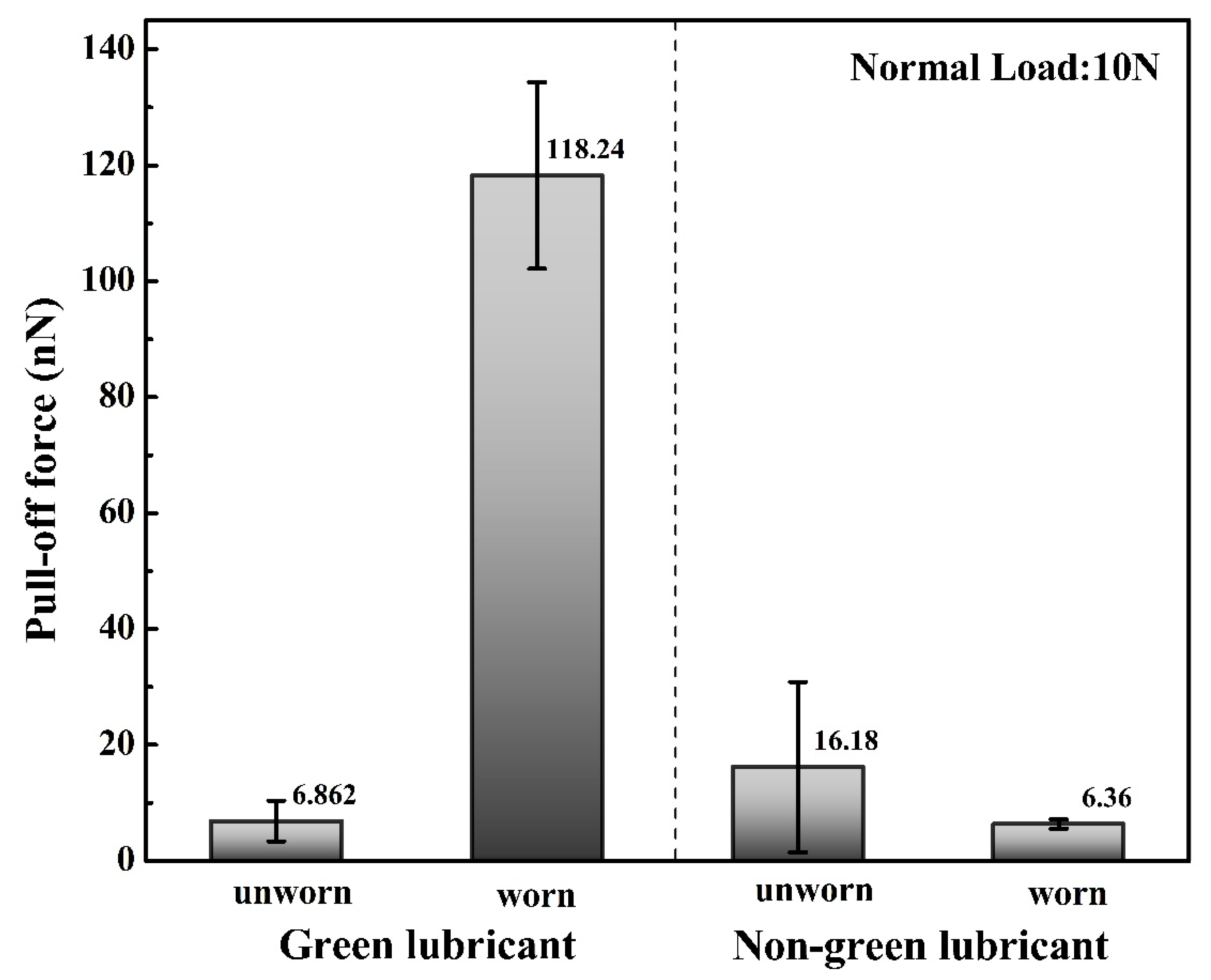Lubricants 10 00007 g009 Lubricants 10 00007 g009