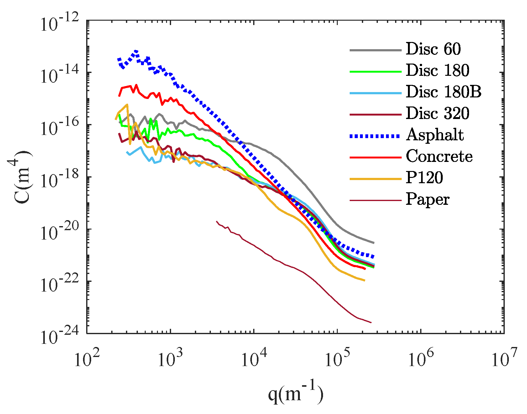 Lubricants 10 00008 g008