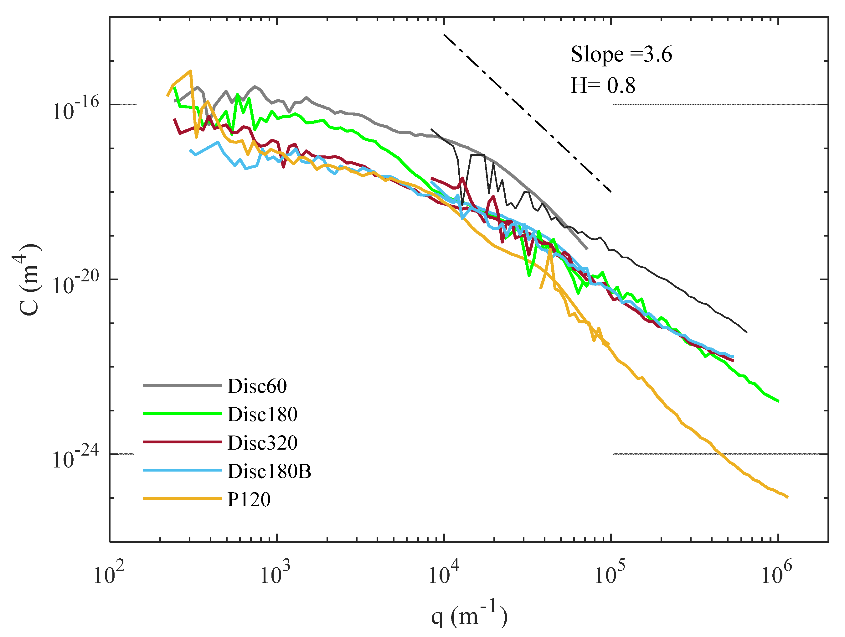 Lubricants 10 00008 g017