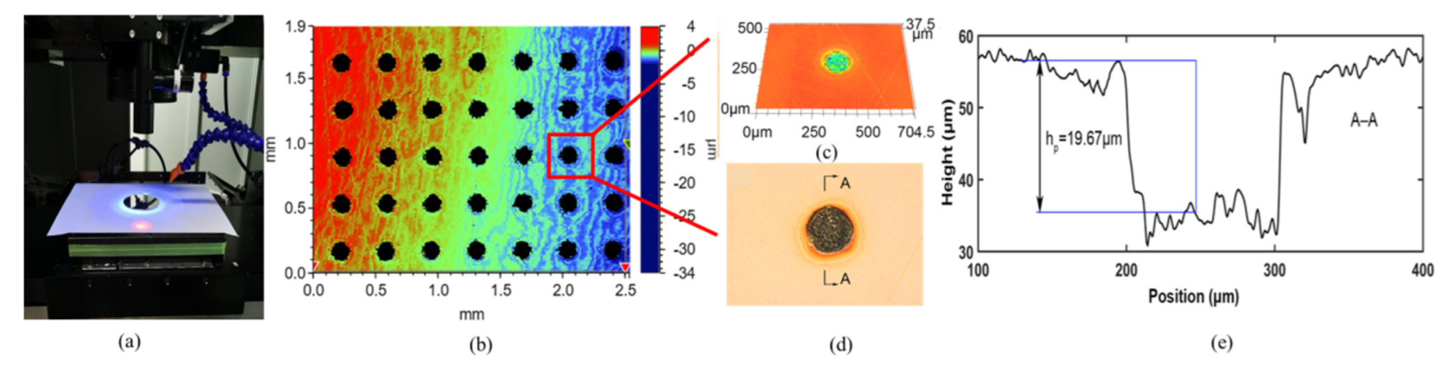 Lubricants 10 00010 g001