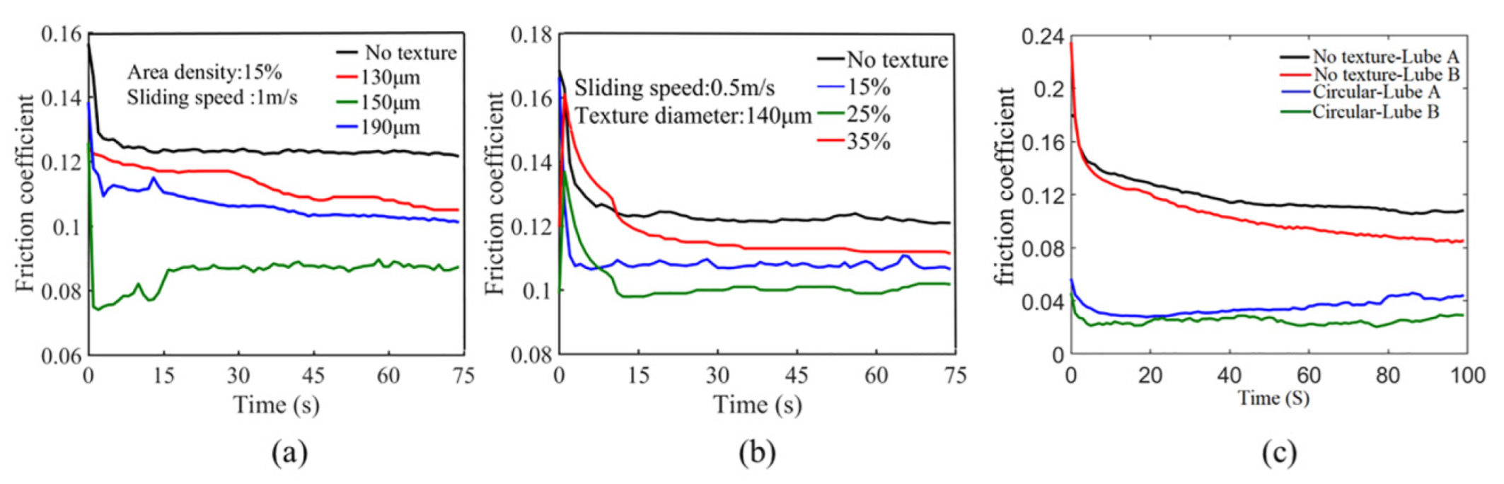 Lubricants 10 00010 g003