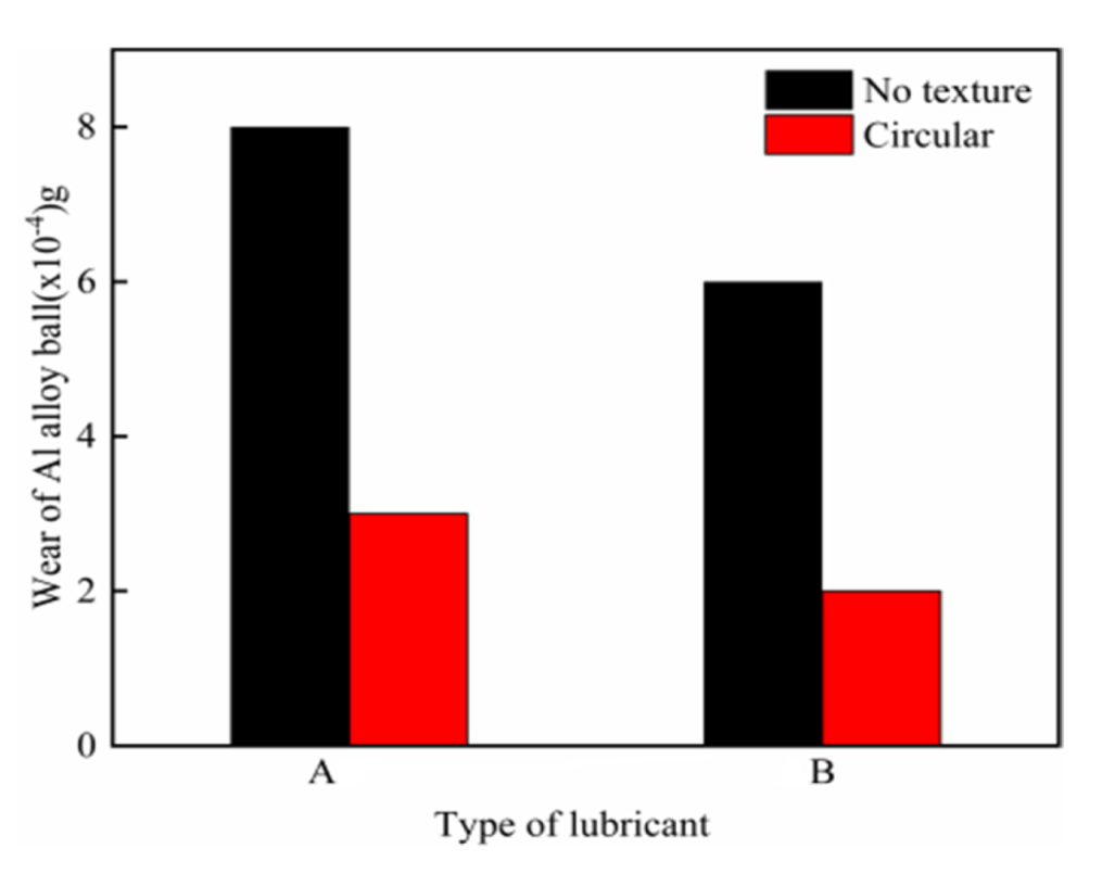 Lubricants 10 00010 g005
