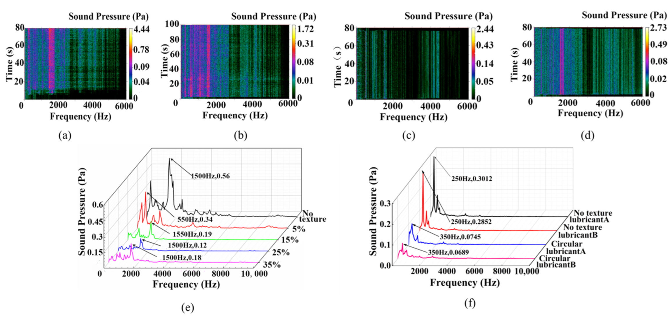 Lubricants 10 00010 g007