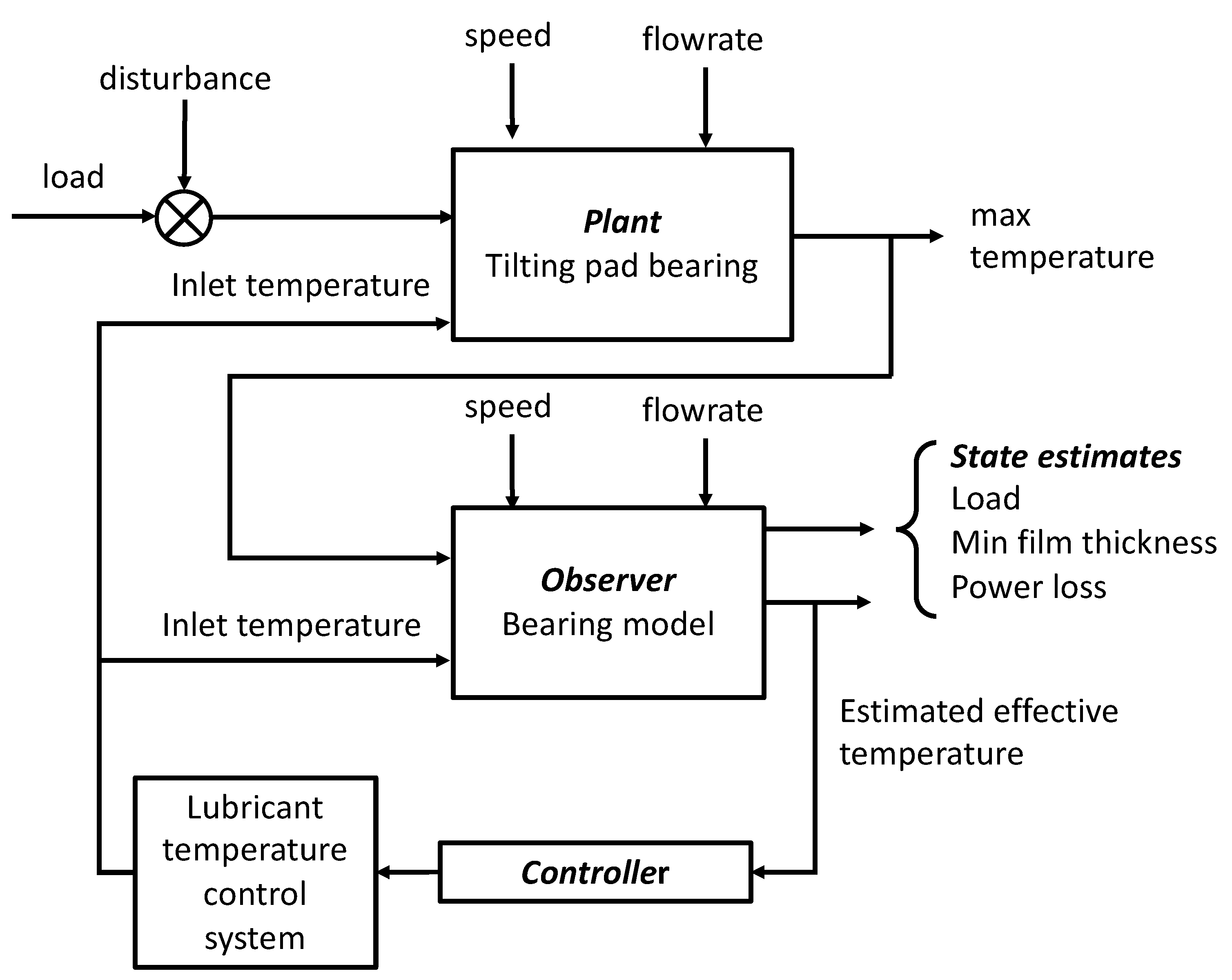Lubricants 10 00011 g001