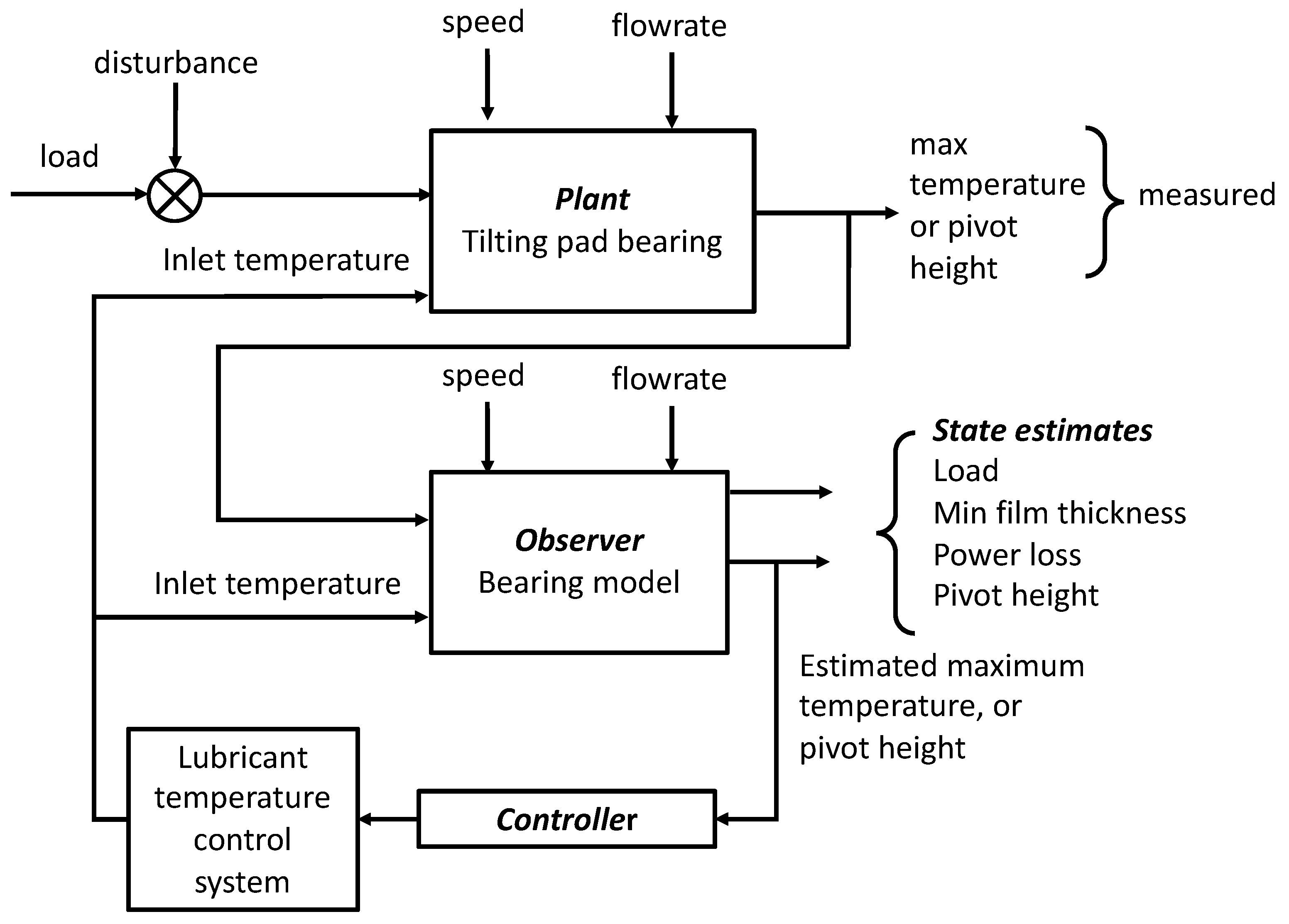 Lubricants 10 00011 g004