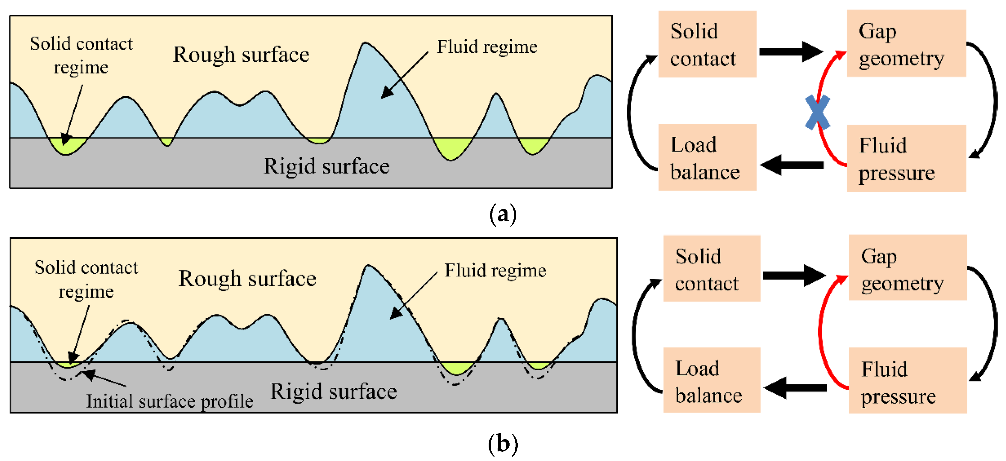 Lubricants 10 00012 g001