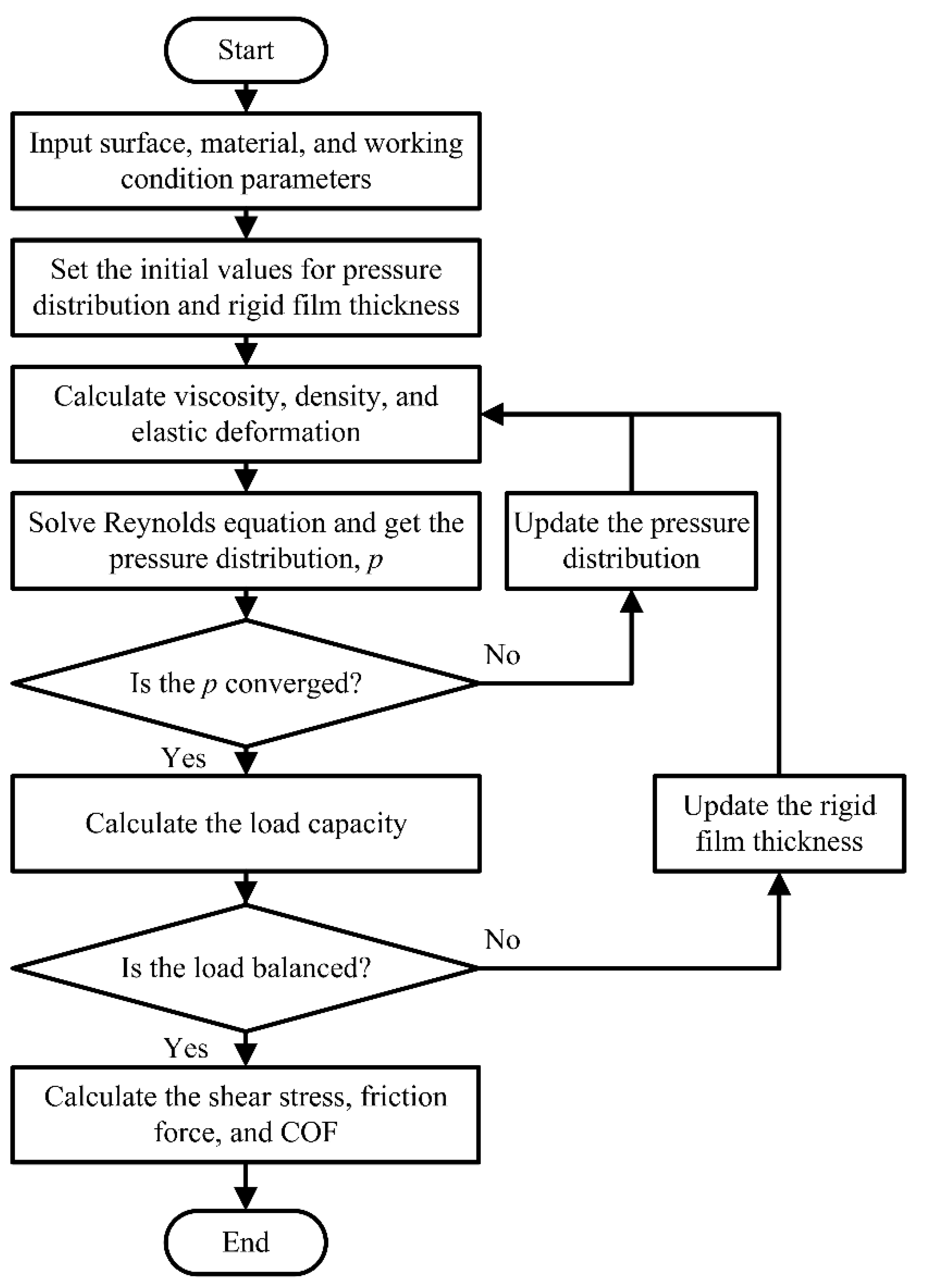 Lubricants 10 00012 g002