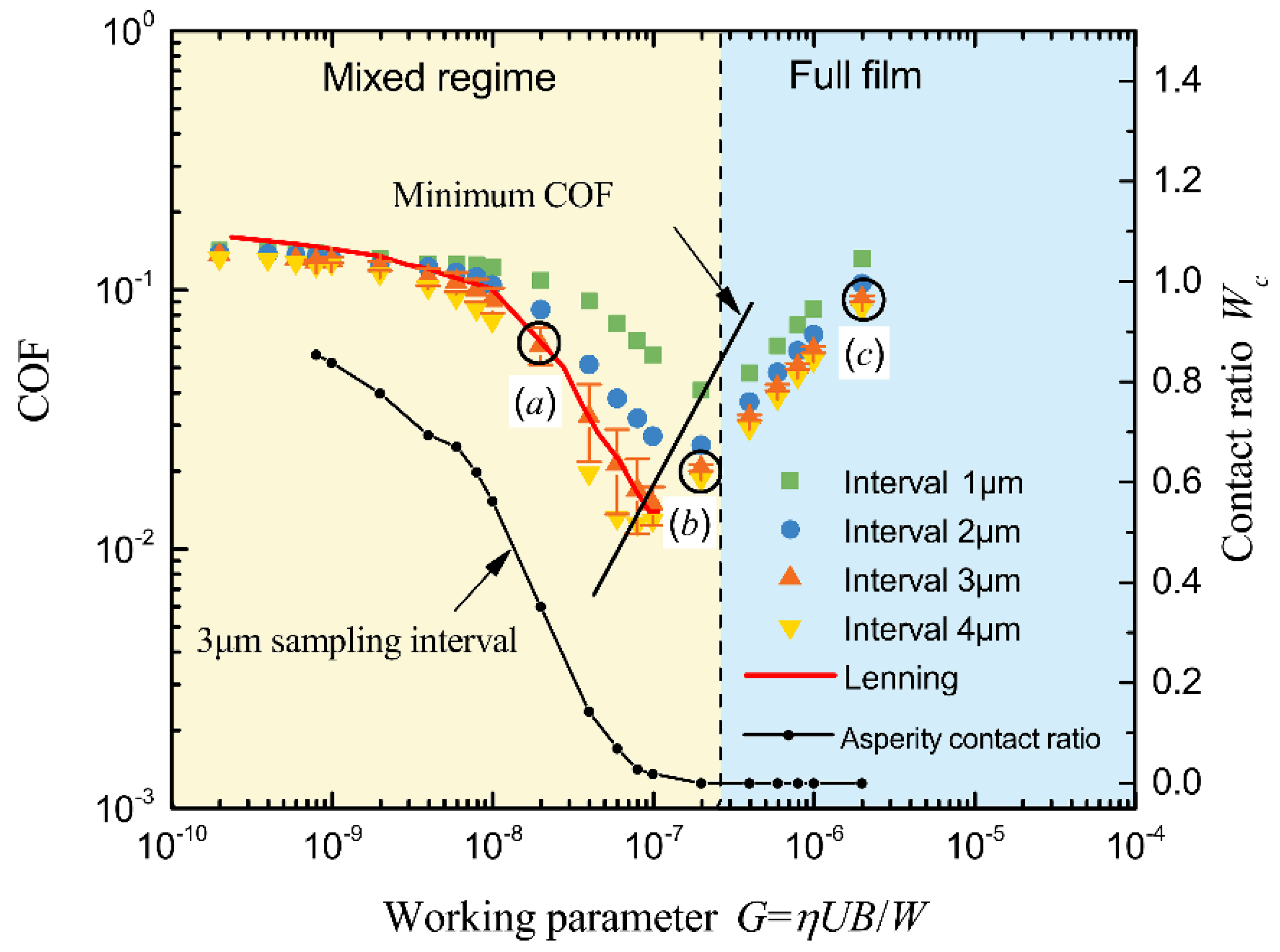Lubricants 10 00012 g005