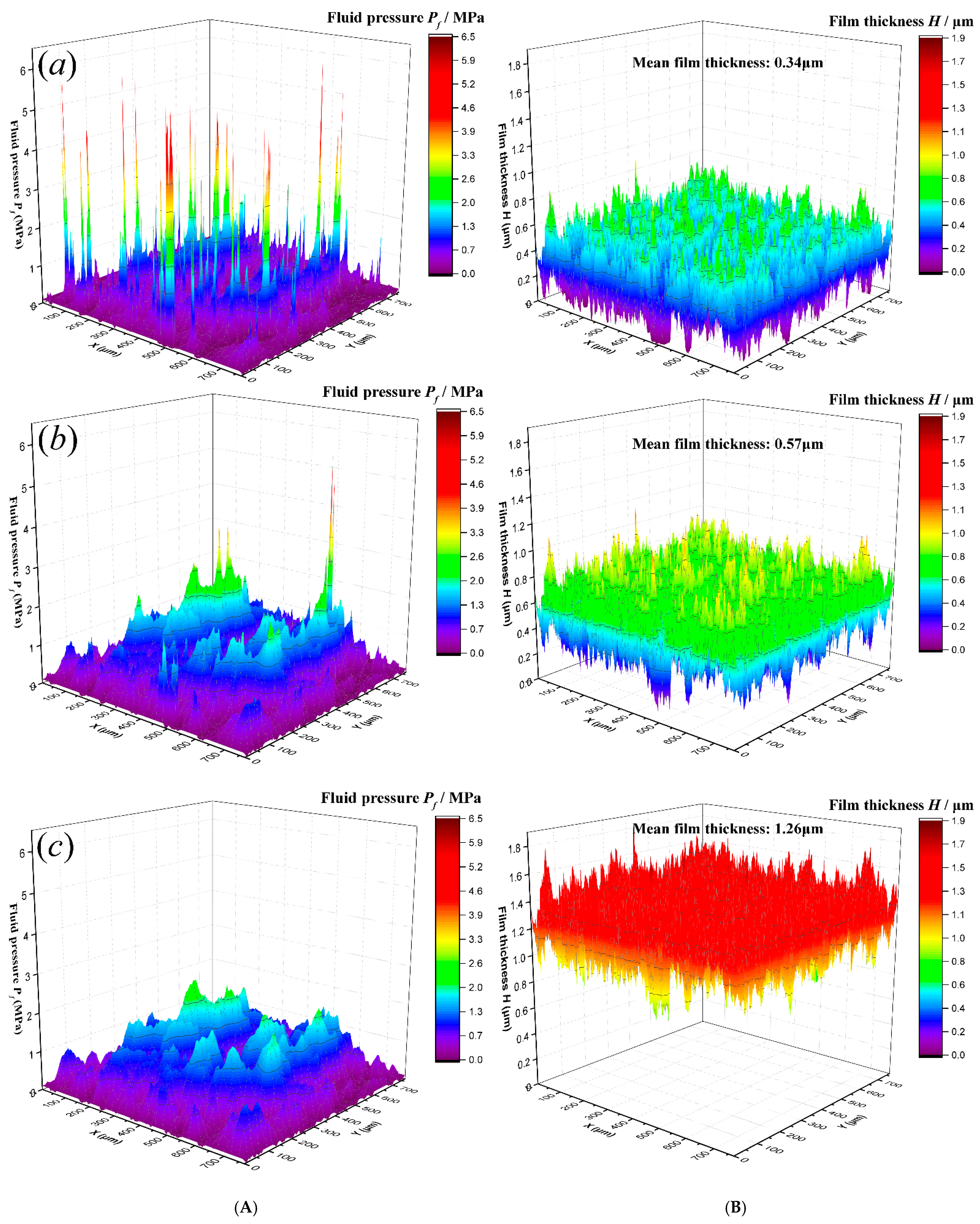 Lubricants 10 00012 g006
