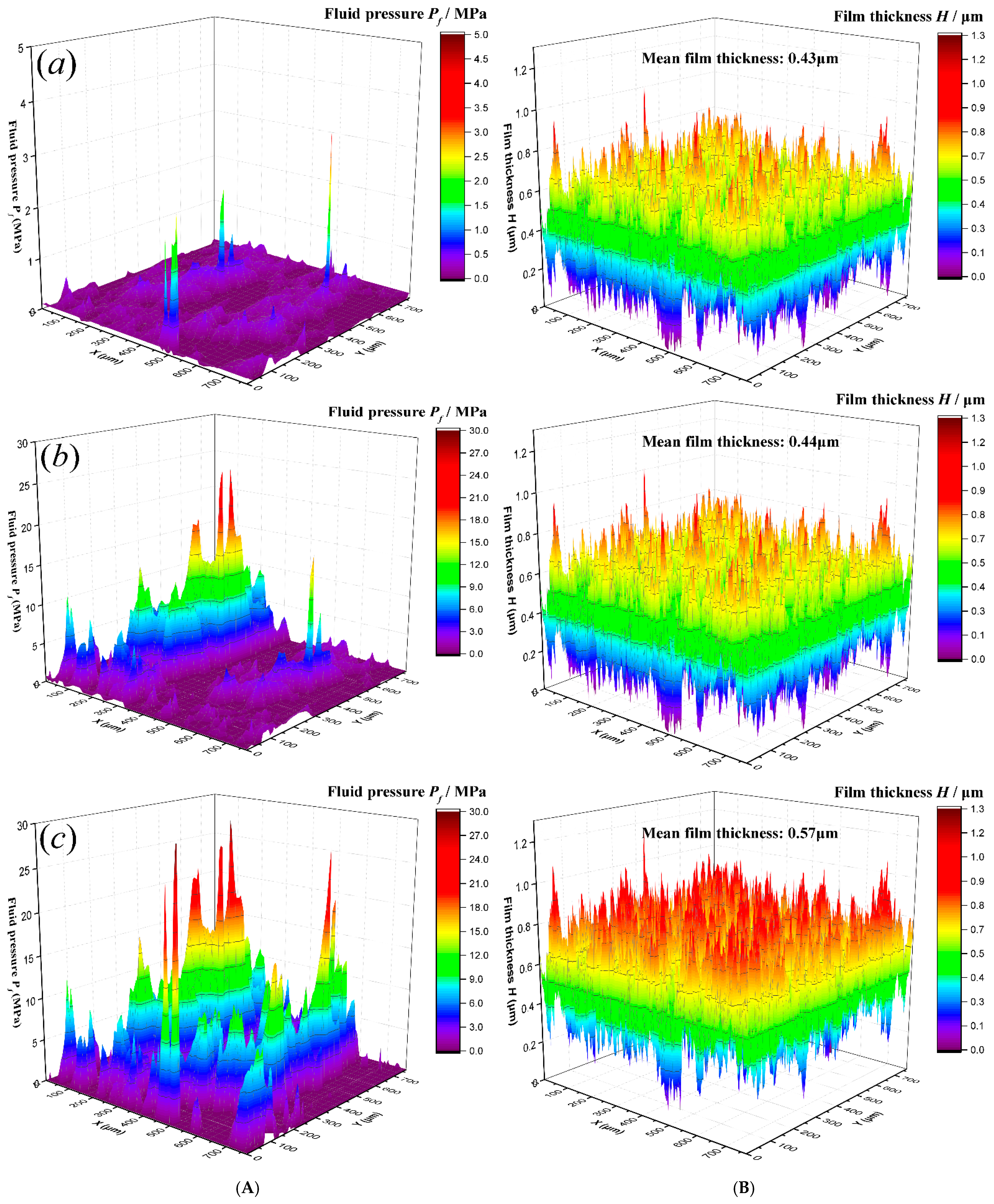 Lubricants 10 00012 g008