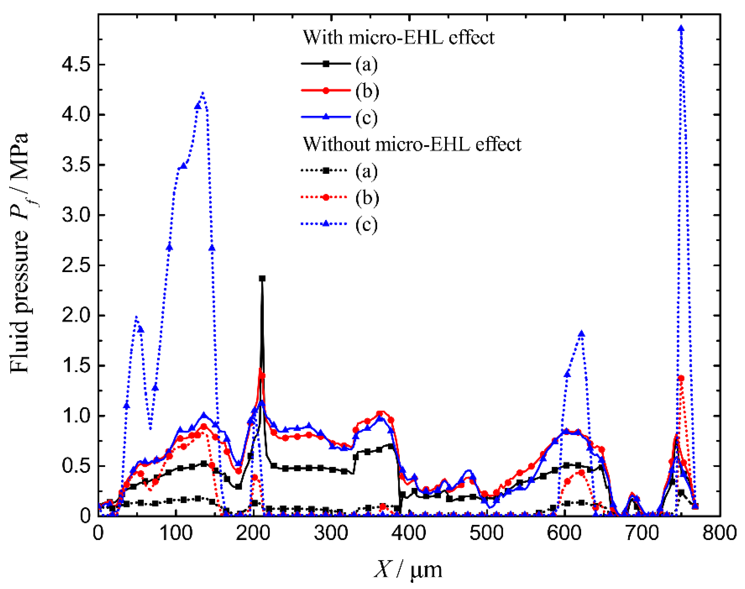 Lubricants 10 00012 g009