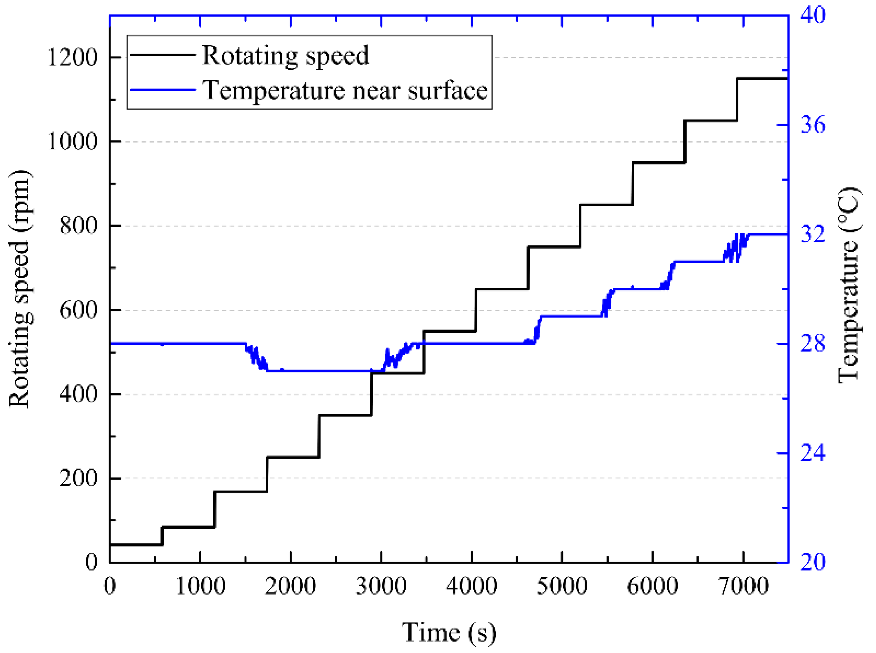 Lubricants 10 00012 g010
