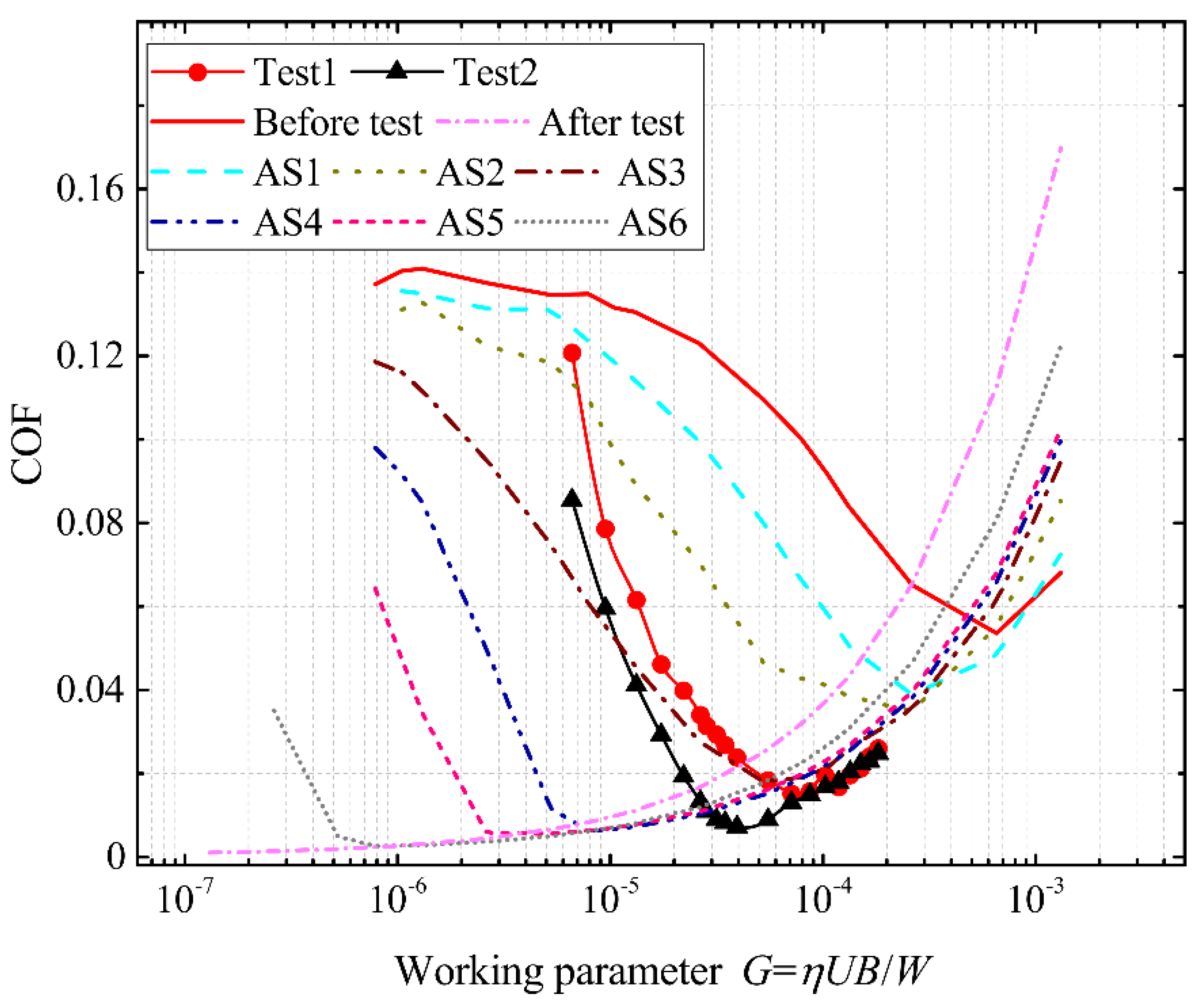 Lubricants 10 00012 g012